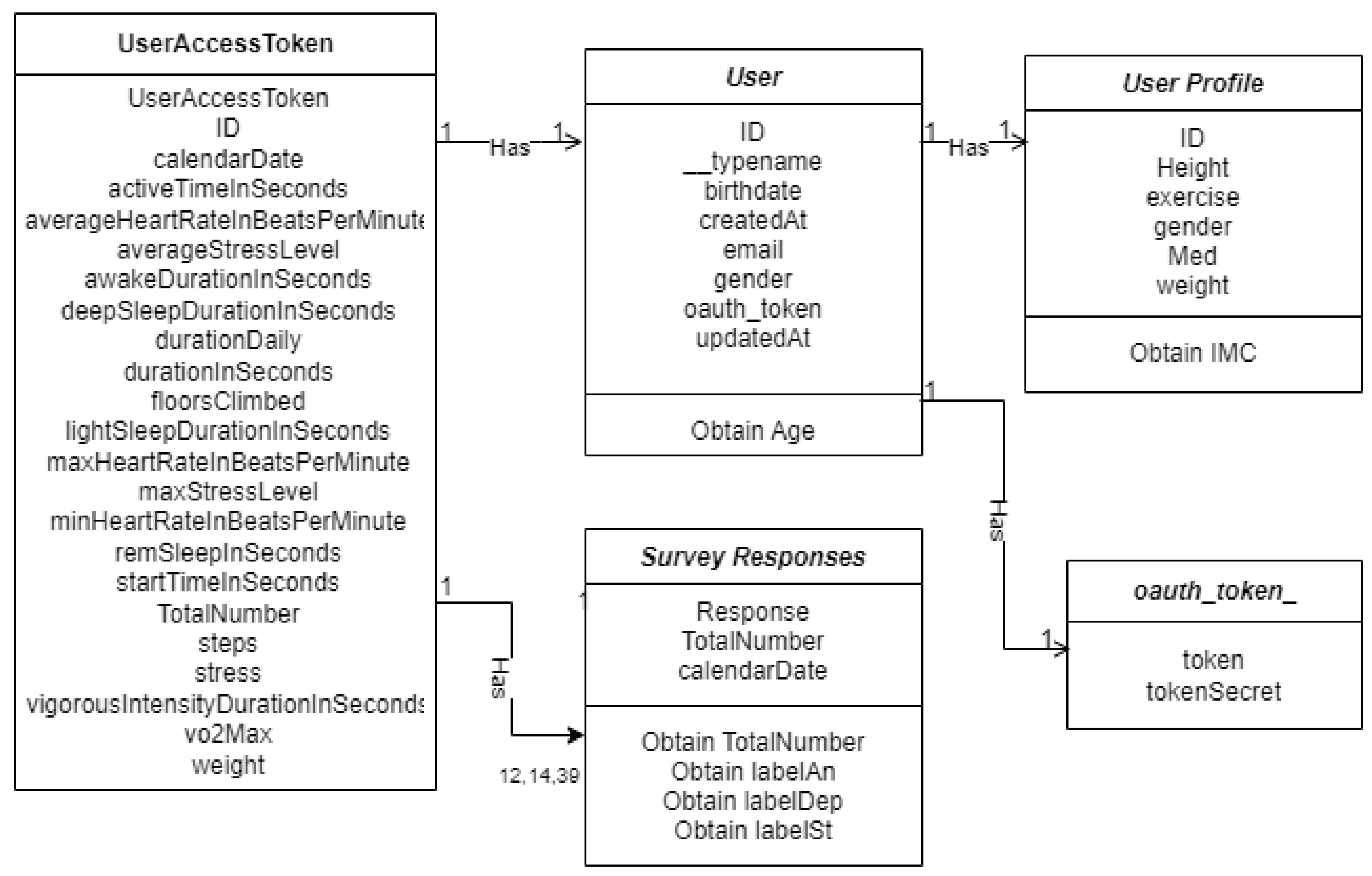 Sensors 22 09719 g003