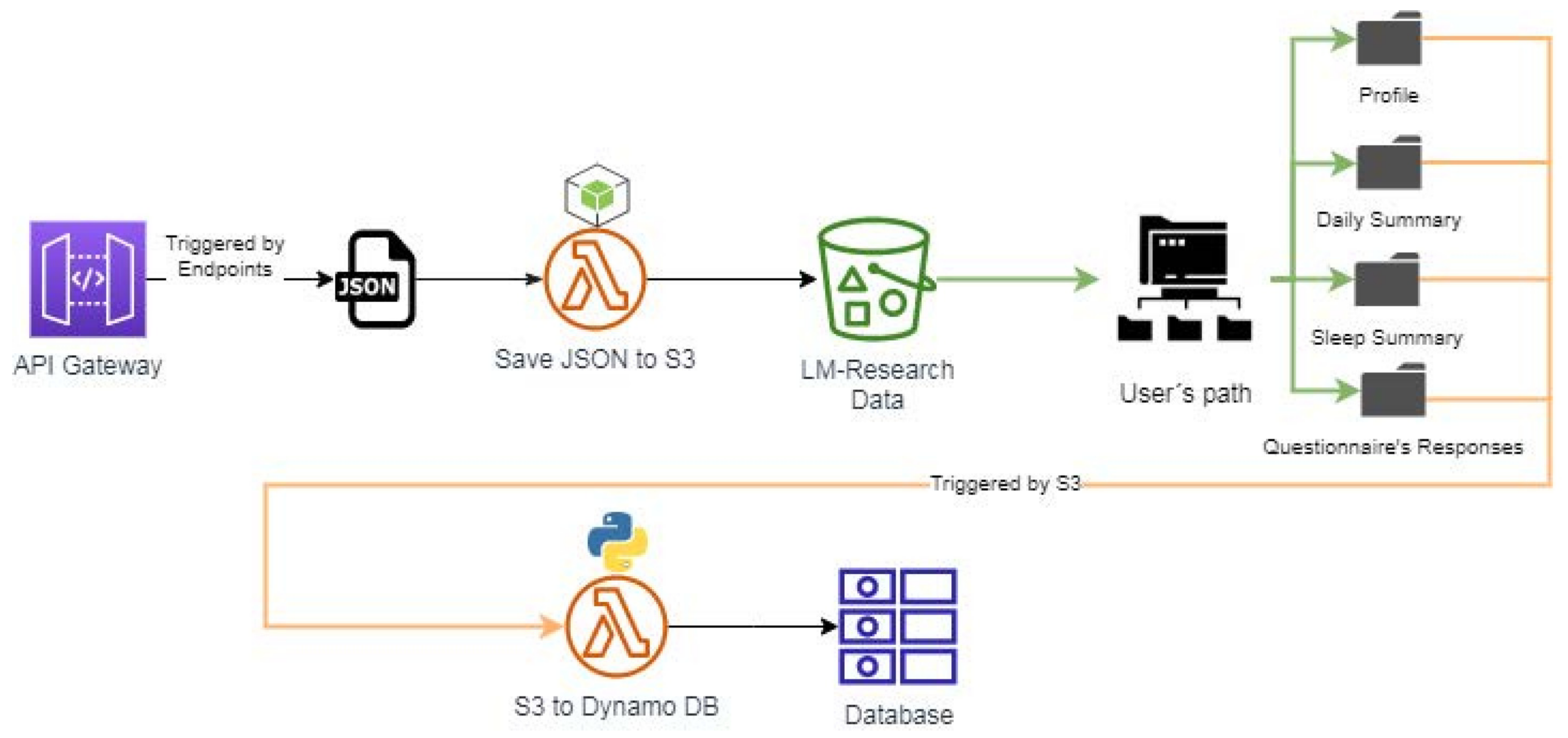 Sensors 22 09719 g004