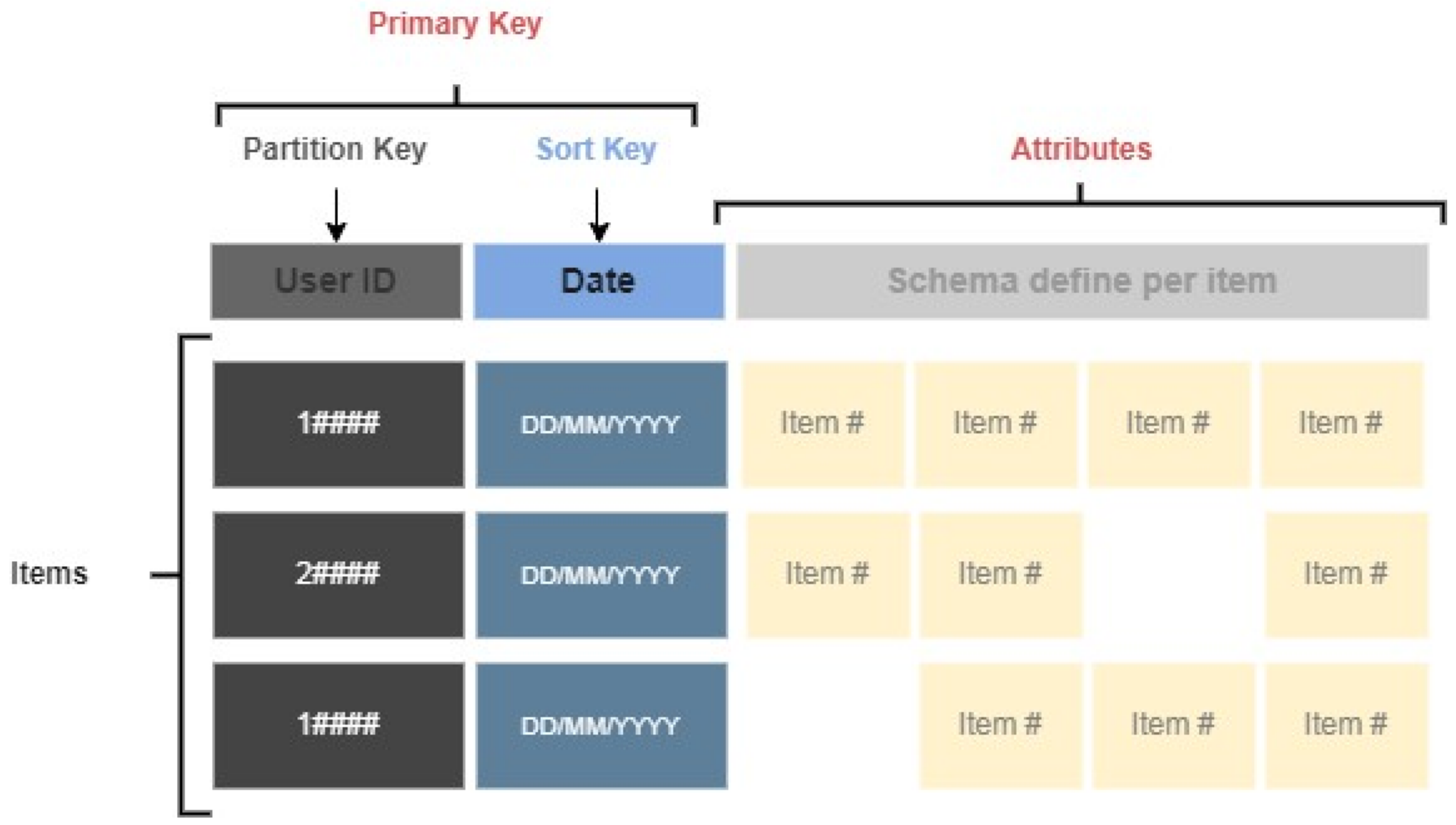 Sensors 22 09719 g005