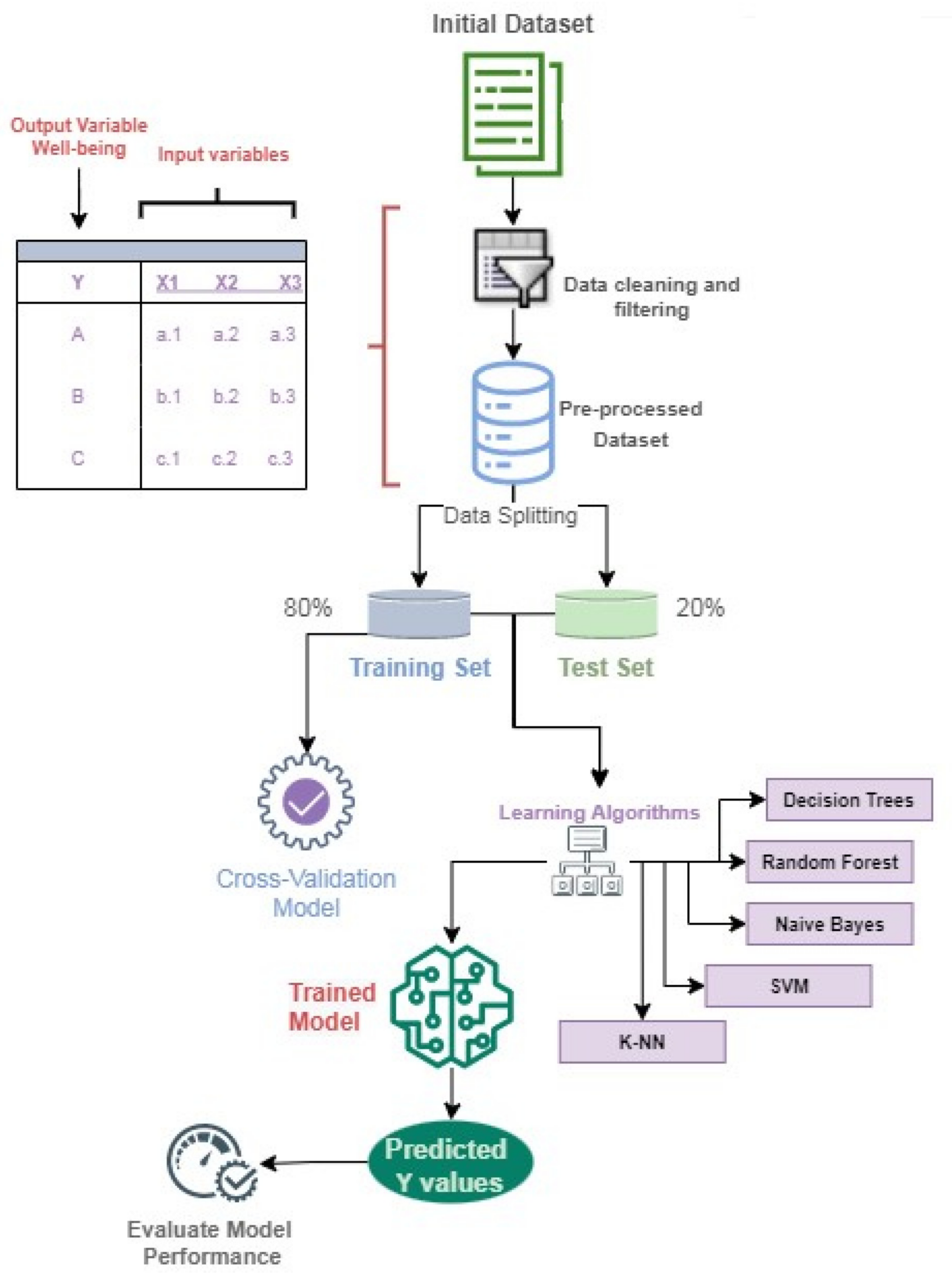 Sensors 22 09719 g006