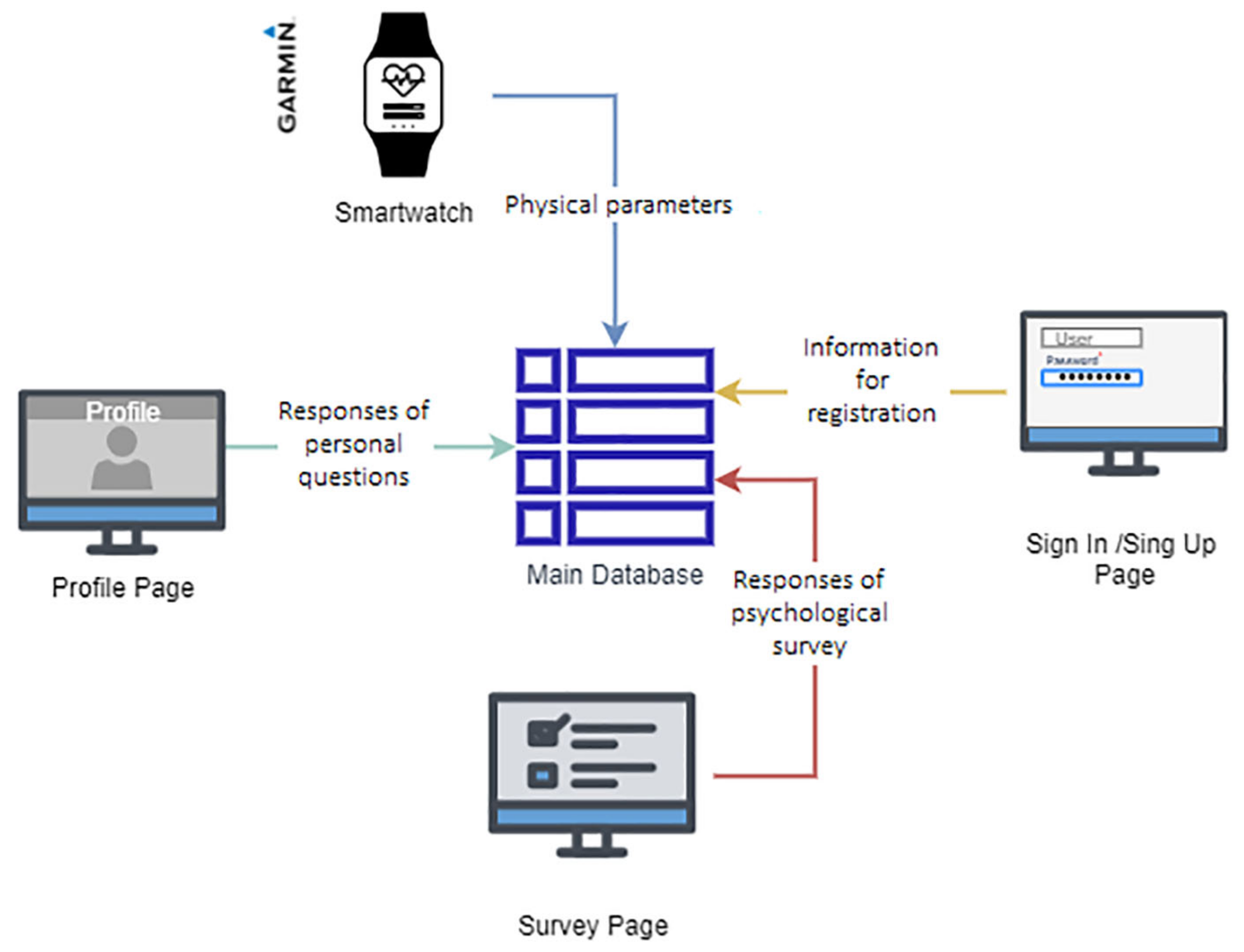 Sensors 22 09719 g007