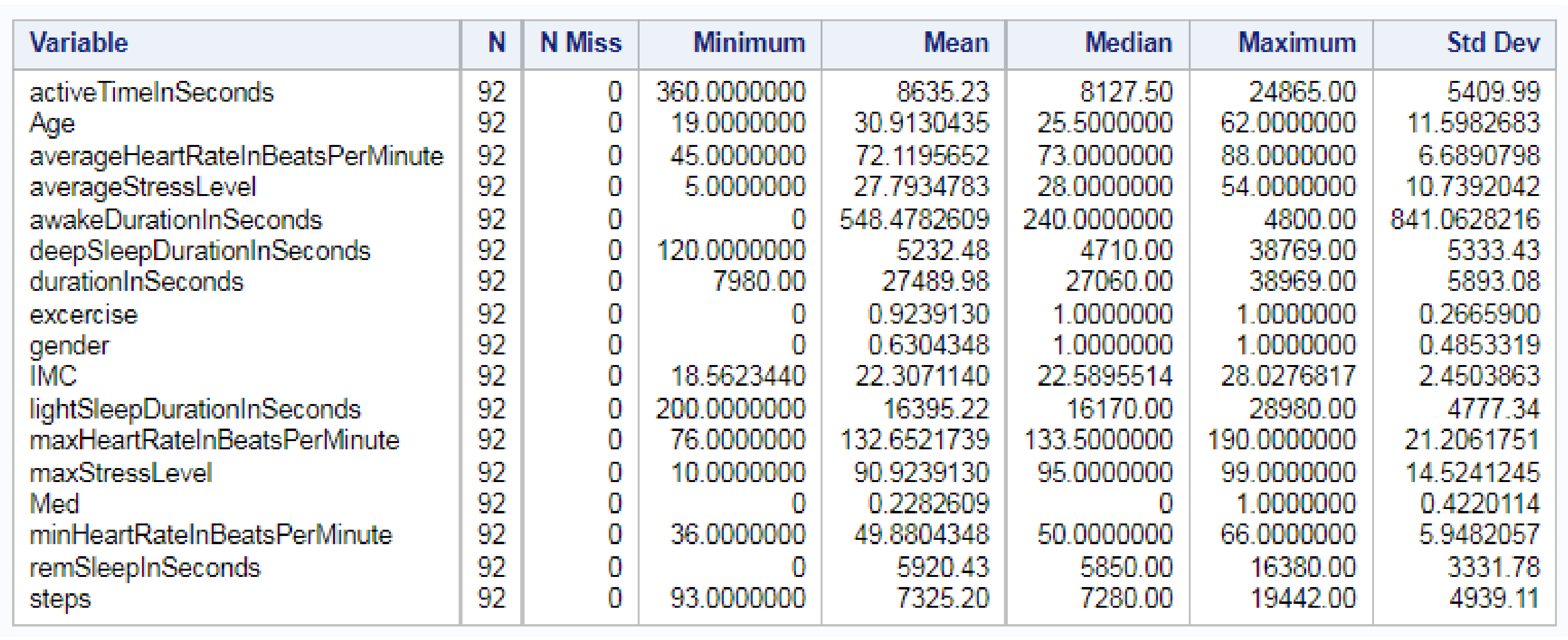 Sensors 22 09719 g009
