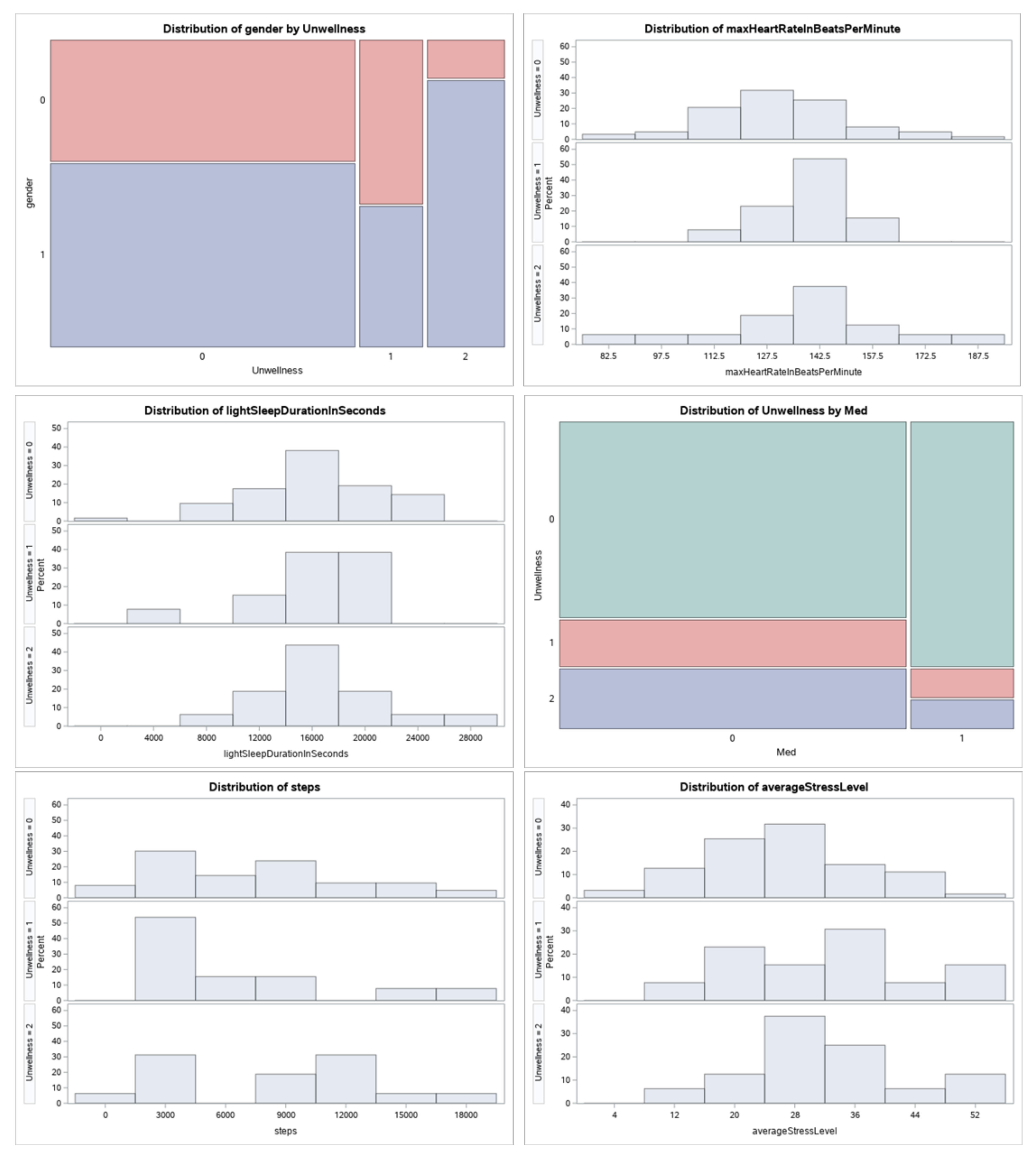 Sensors 22 09719 g010