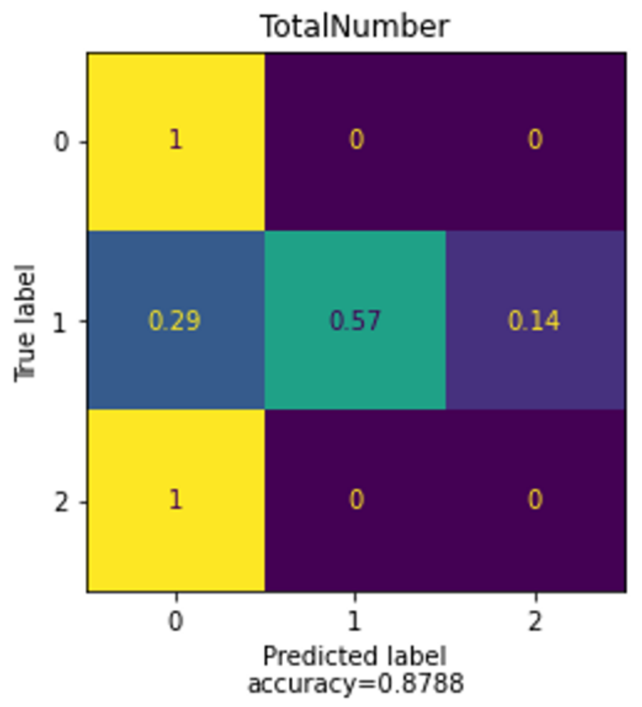 Sensors 22 09719 g011