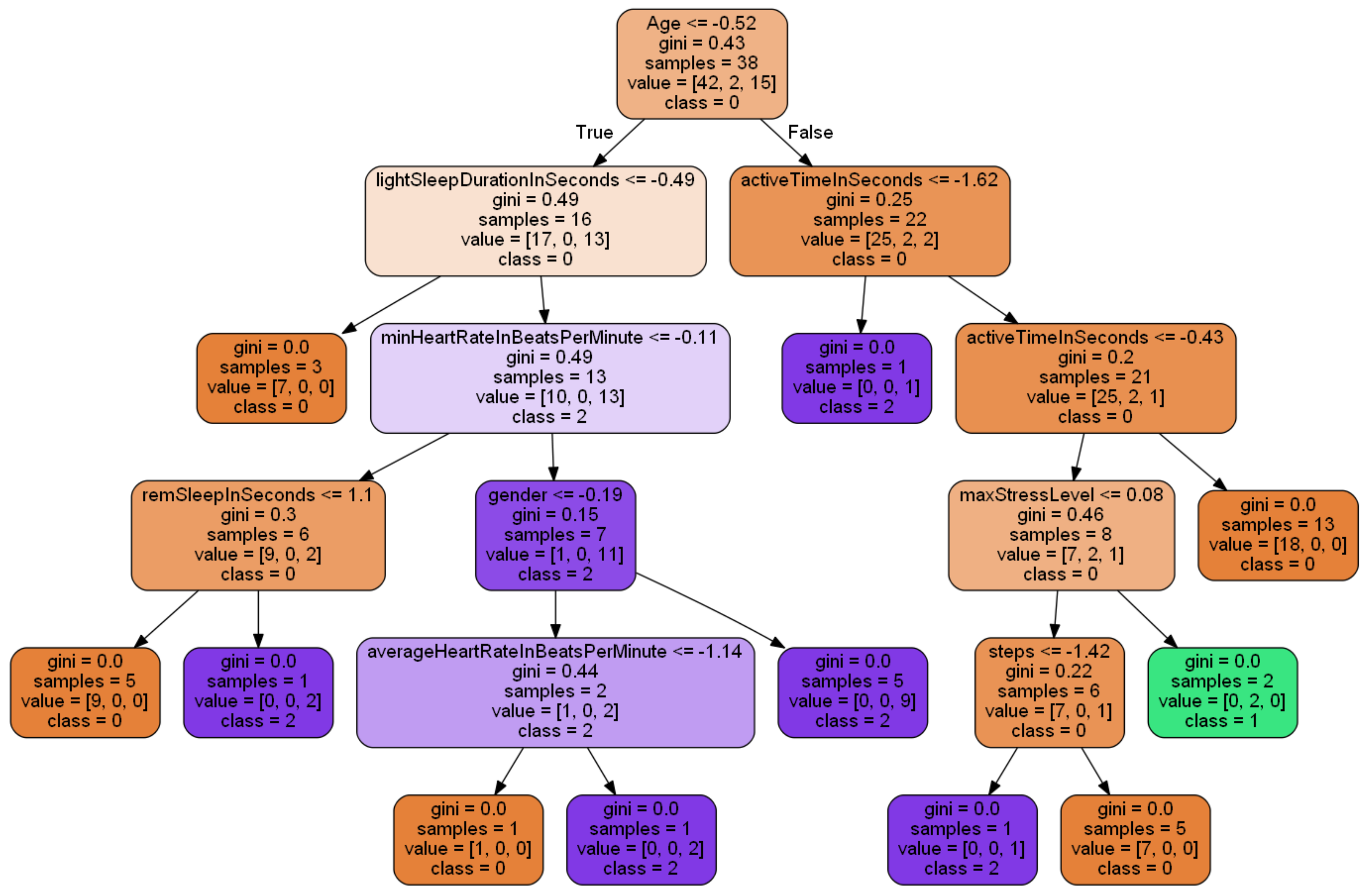 Sensors 22 09719 g012