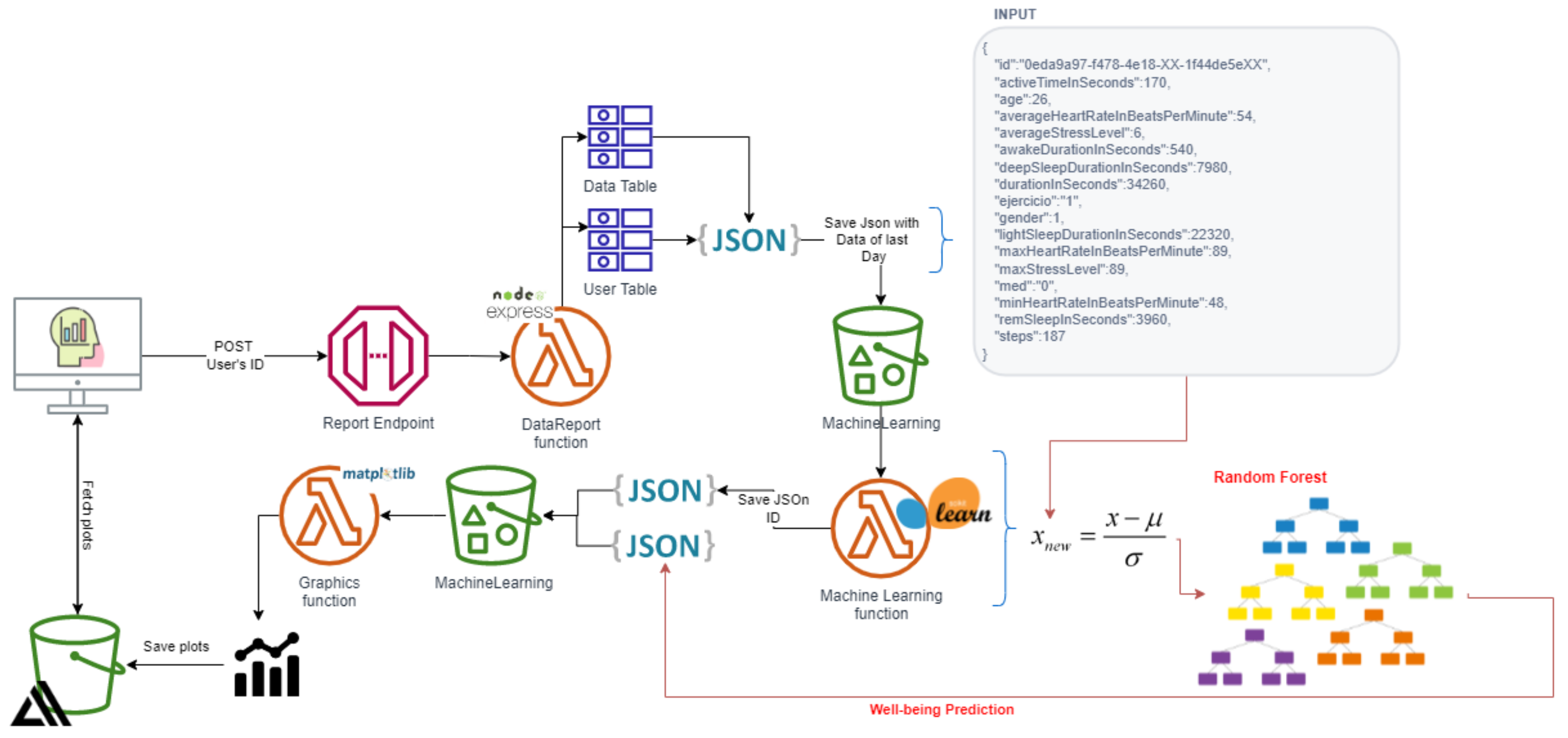 Sensors 22 09719 g013