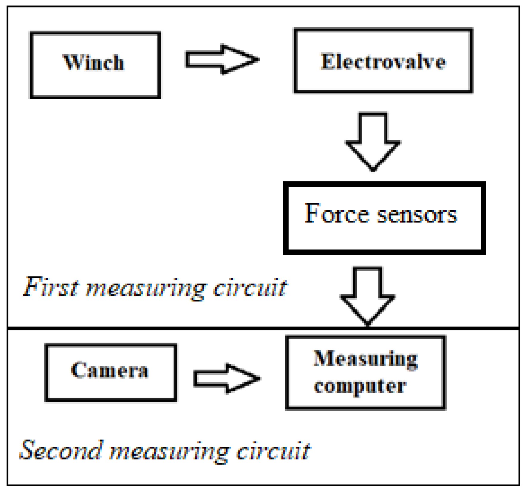 Sensors 22 09720 g003