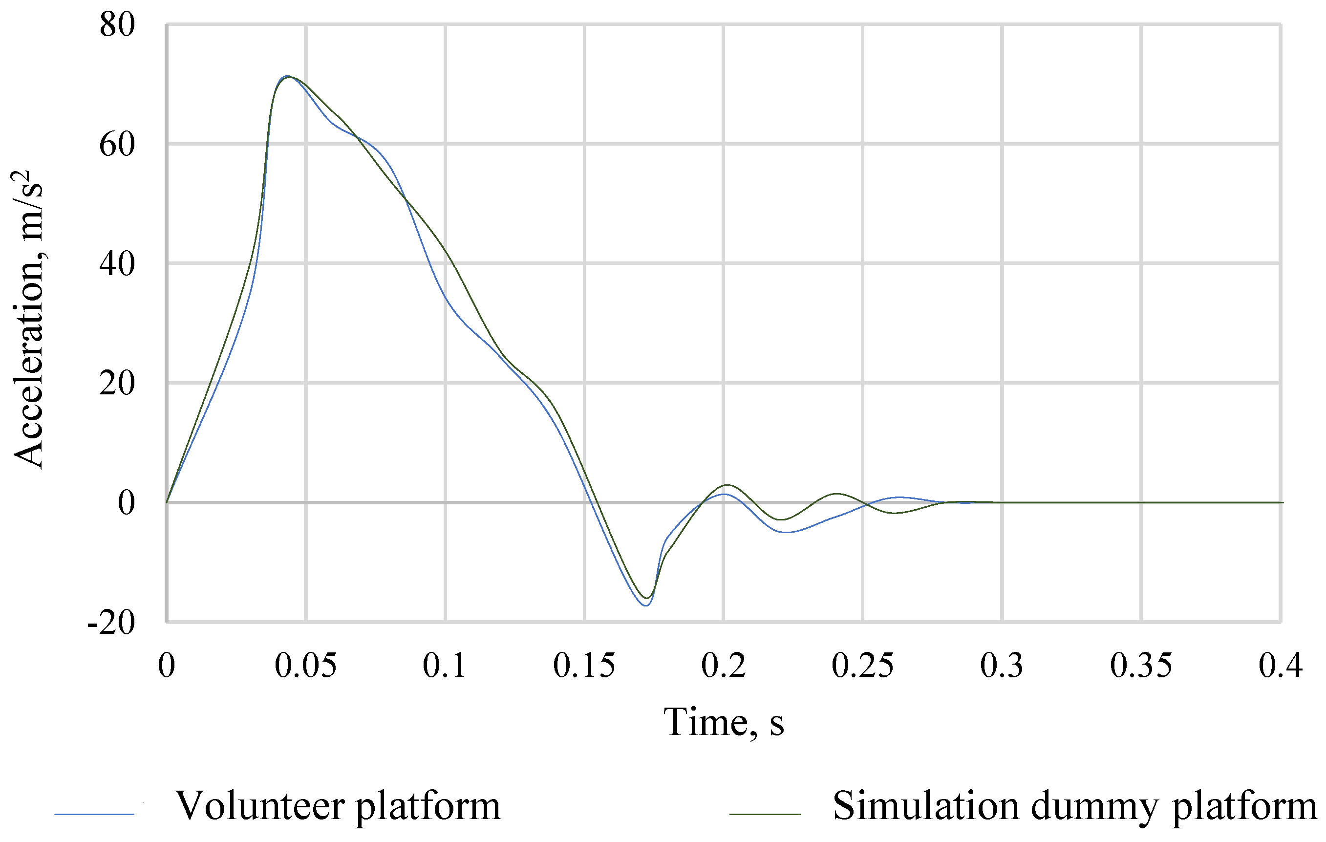Sensors 22 09720 g006