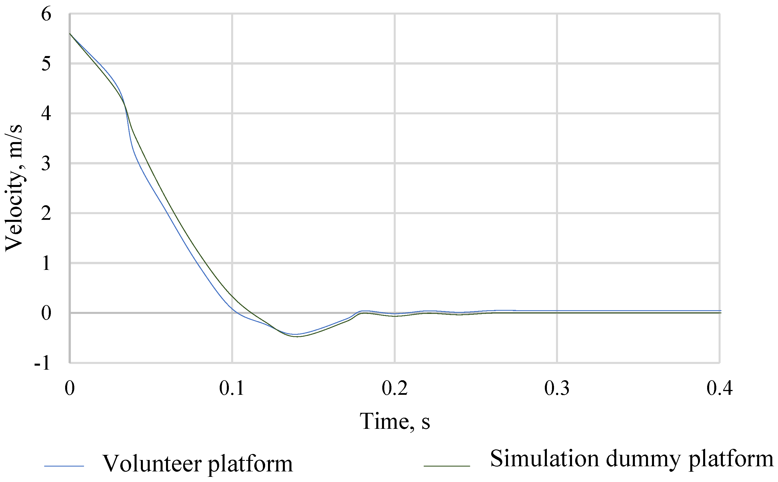 Sensors 22 09720 g007