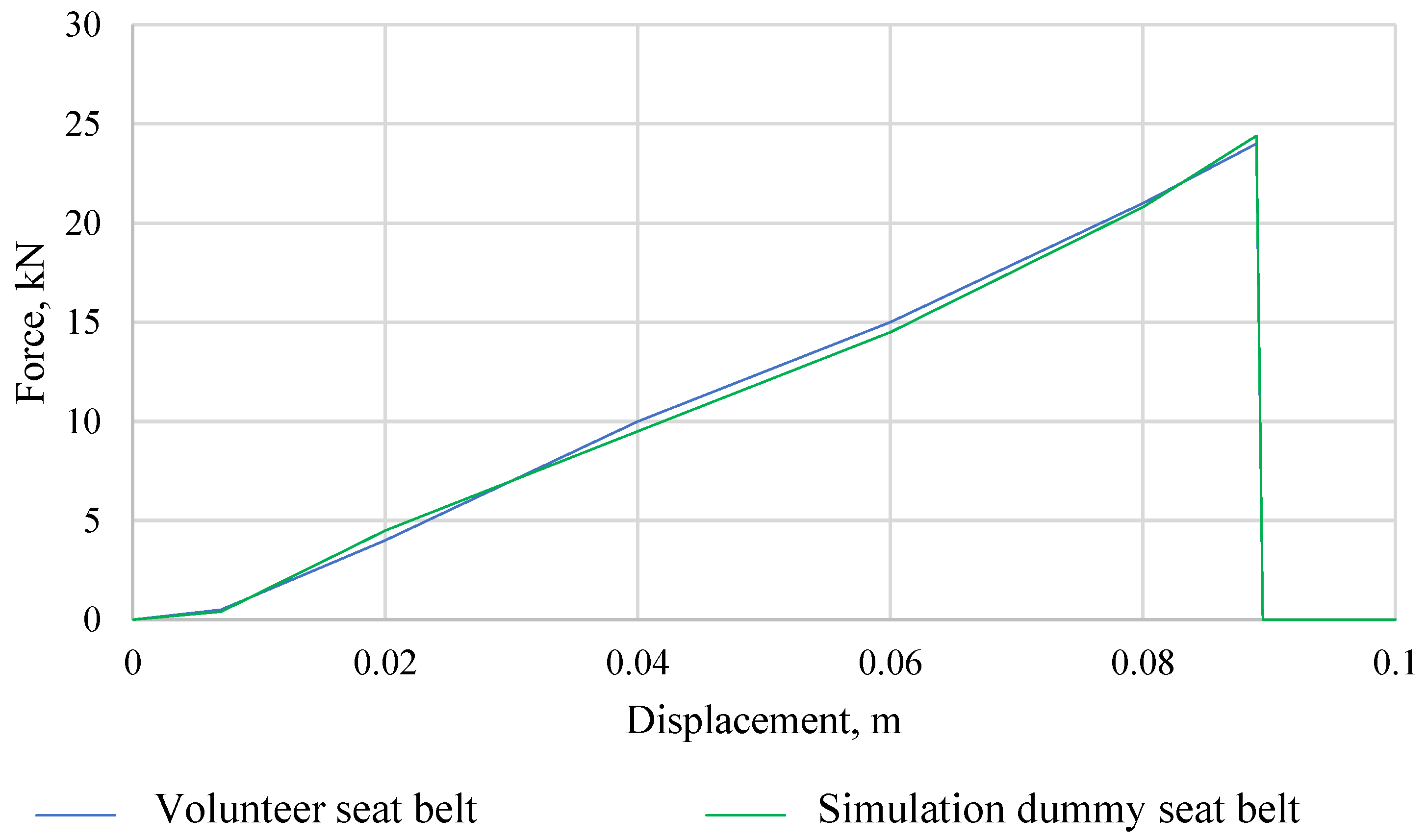Sensors 22 09720 g008