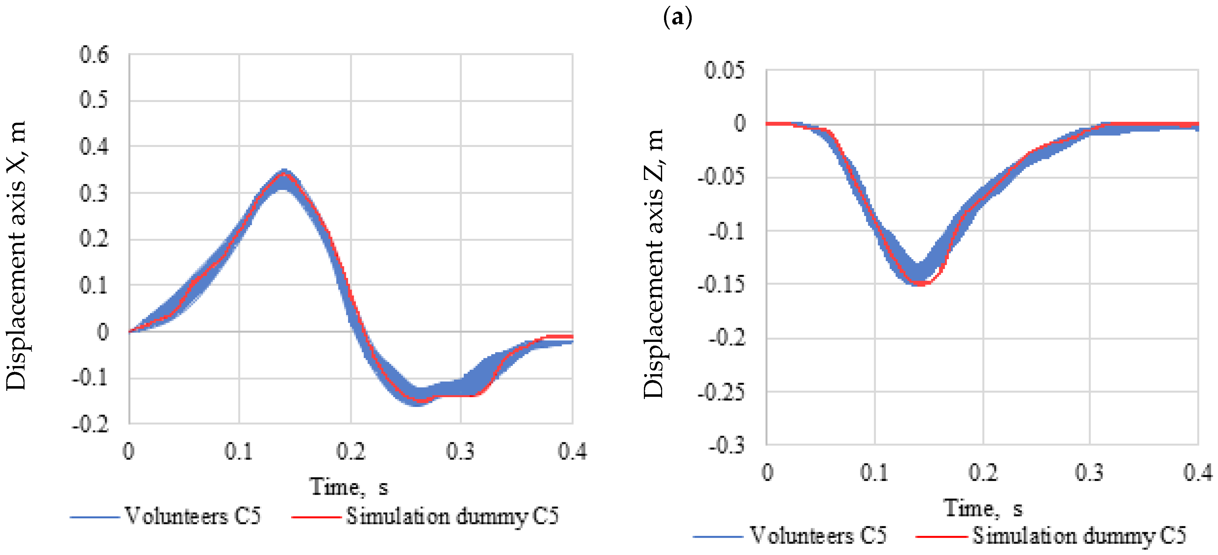 Sensors 22 09720 g010a