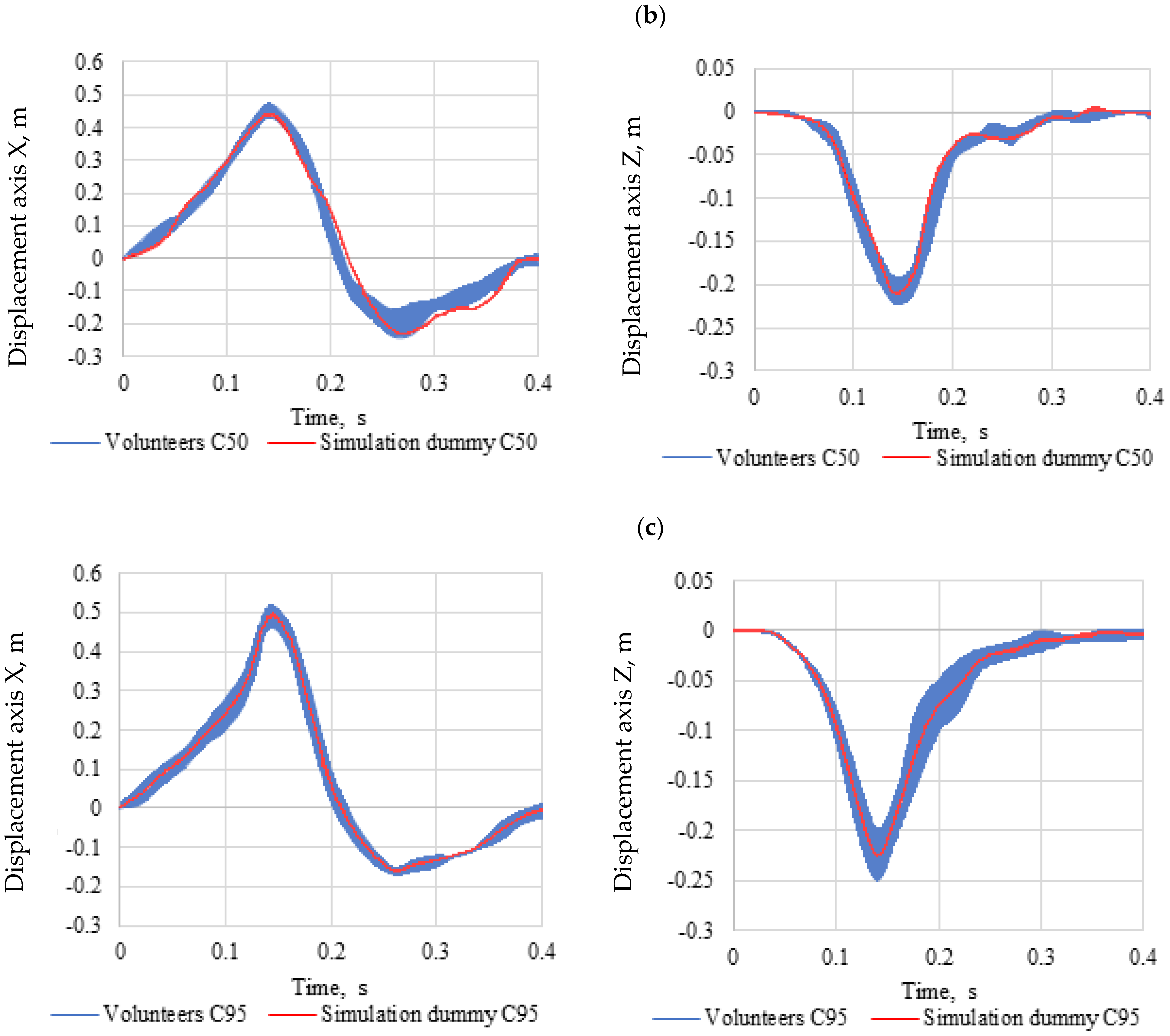 Sensors 22 09720 g010b