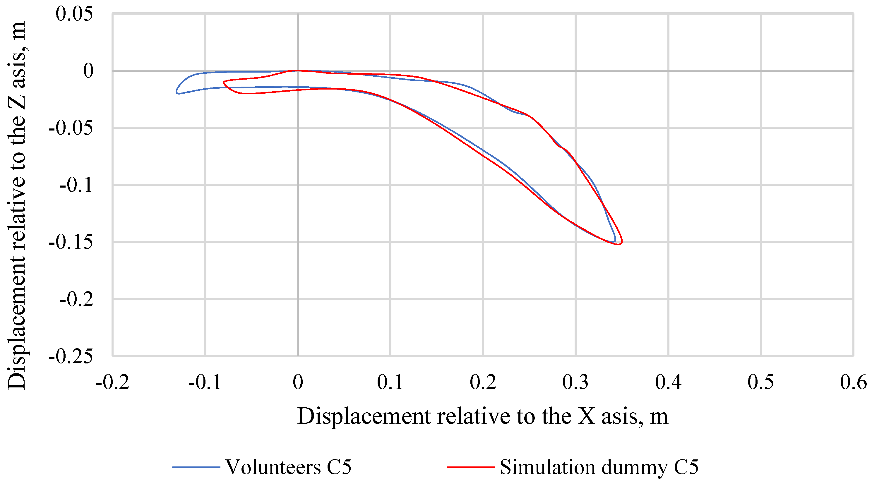Sensors 22 09720 g011
