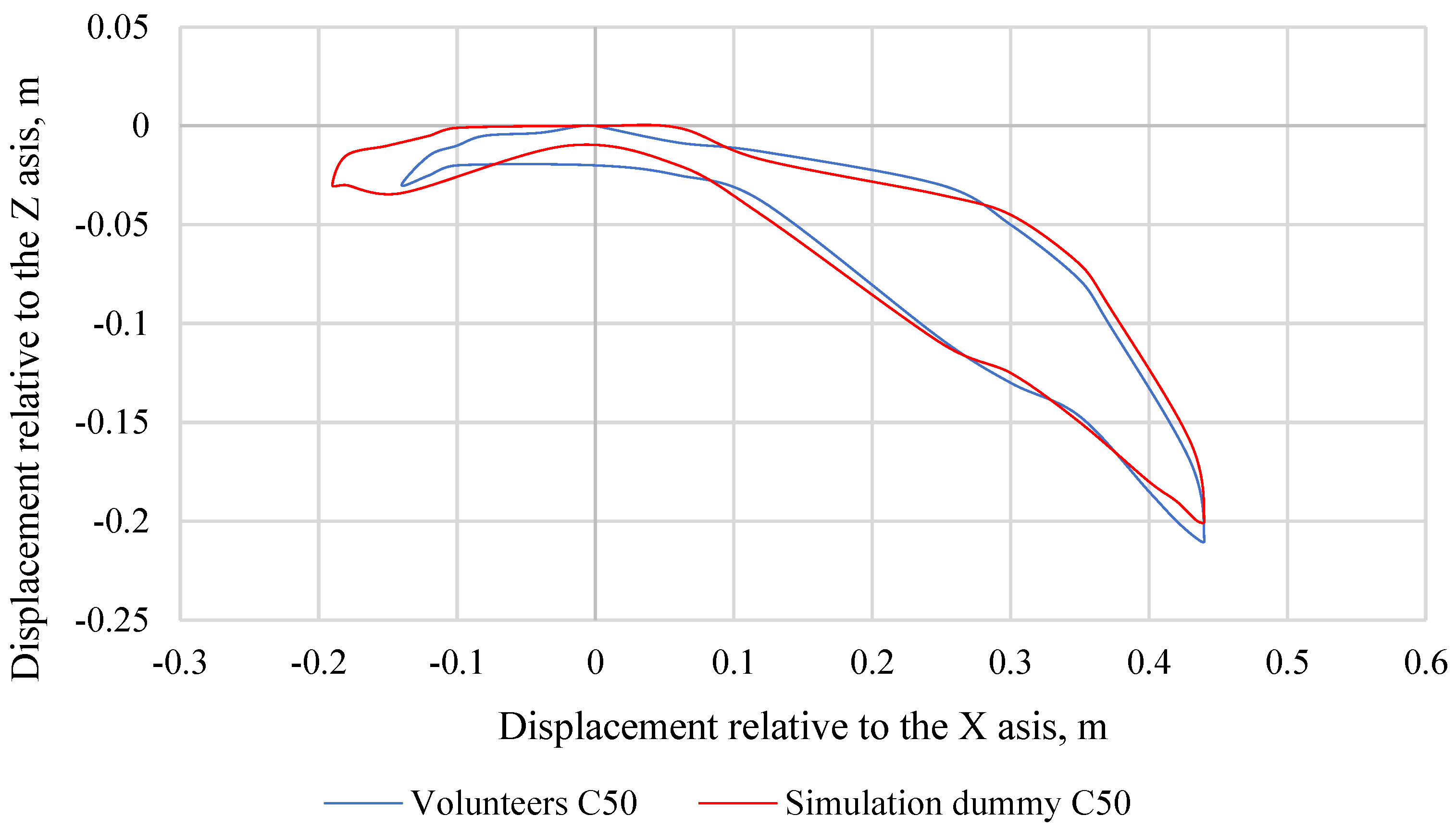 Sensors 22 09720 g012