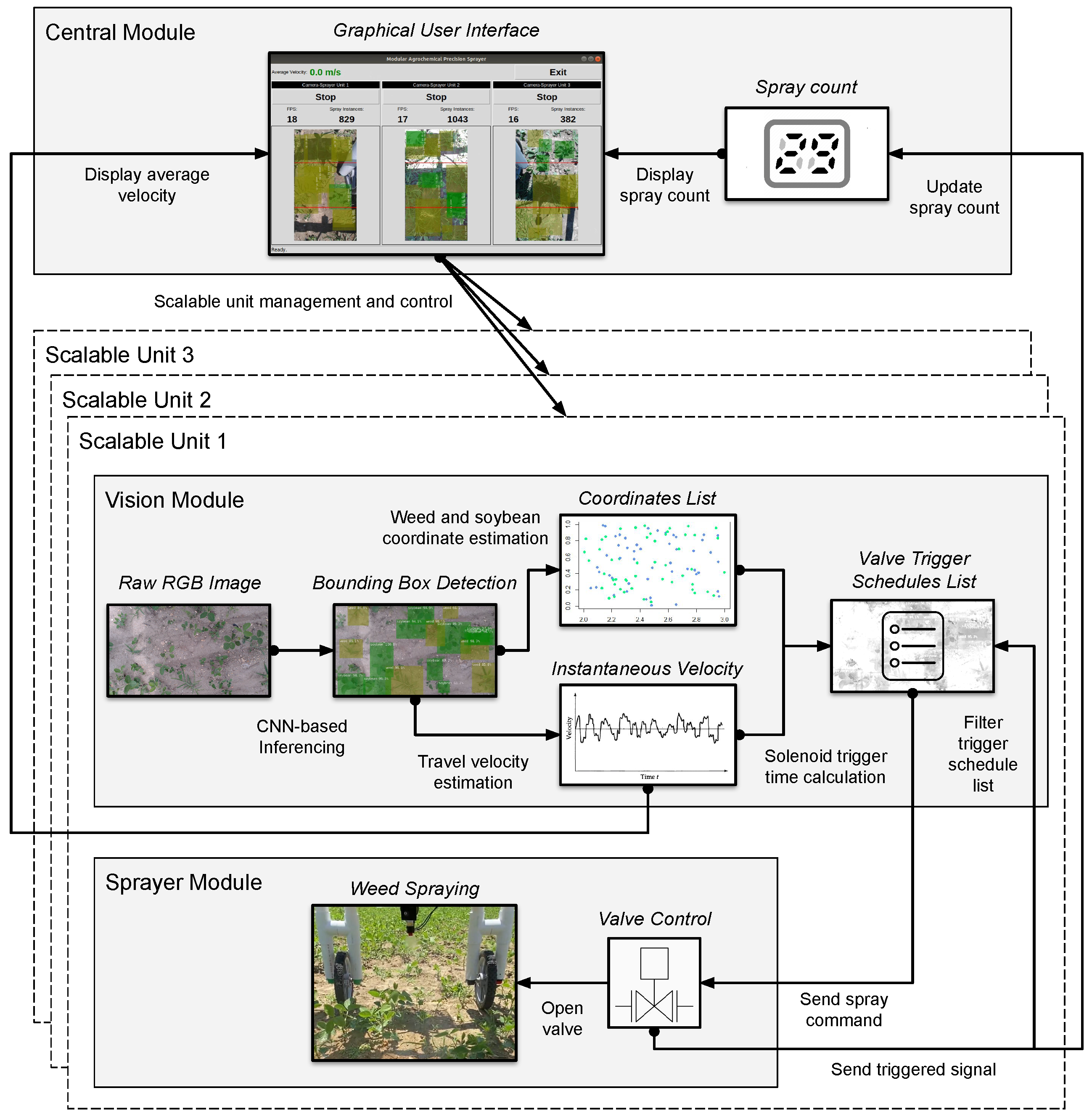 Sensors 22 09723 g002