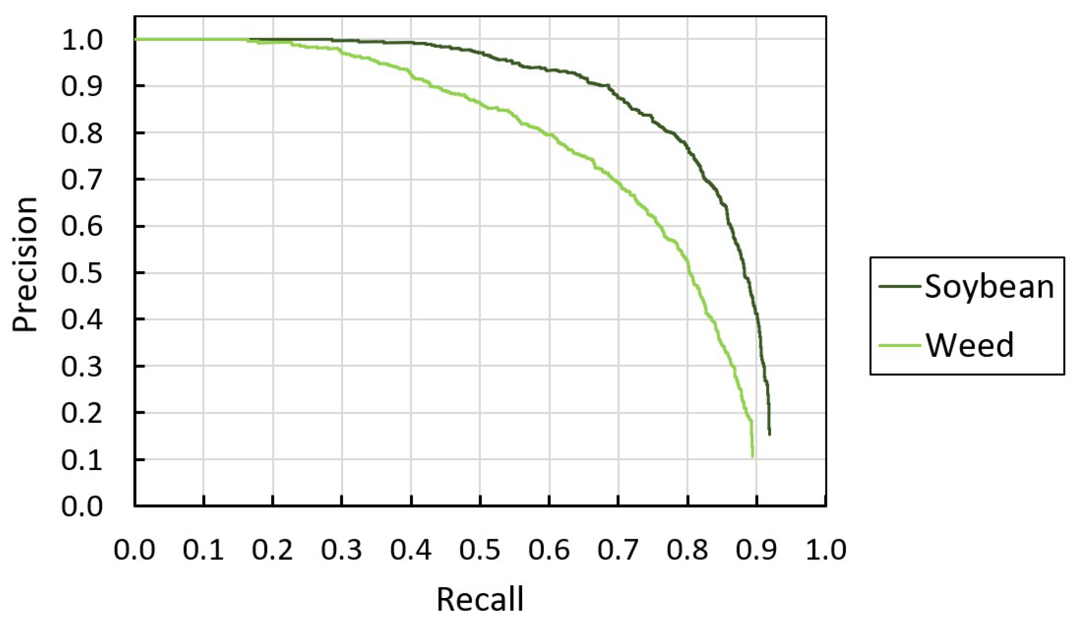 Sensors 22 09723 g008