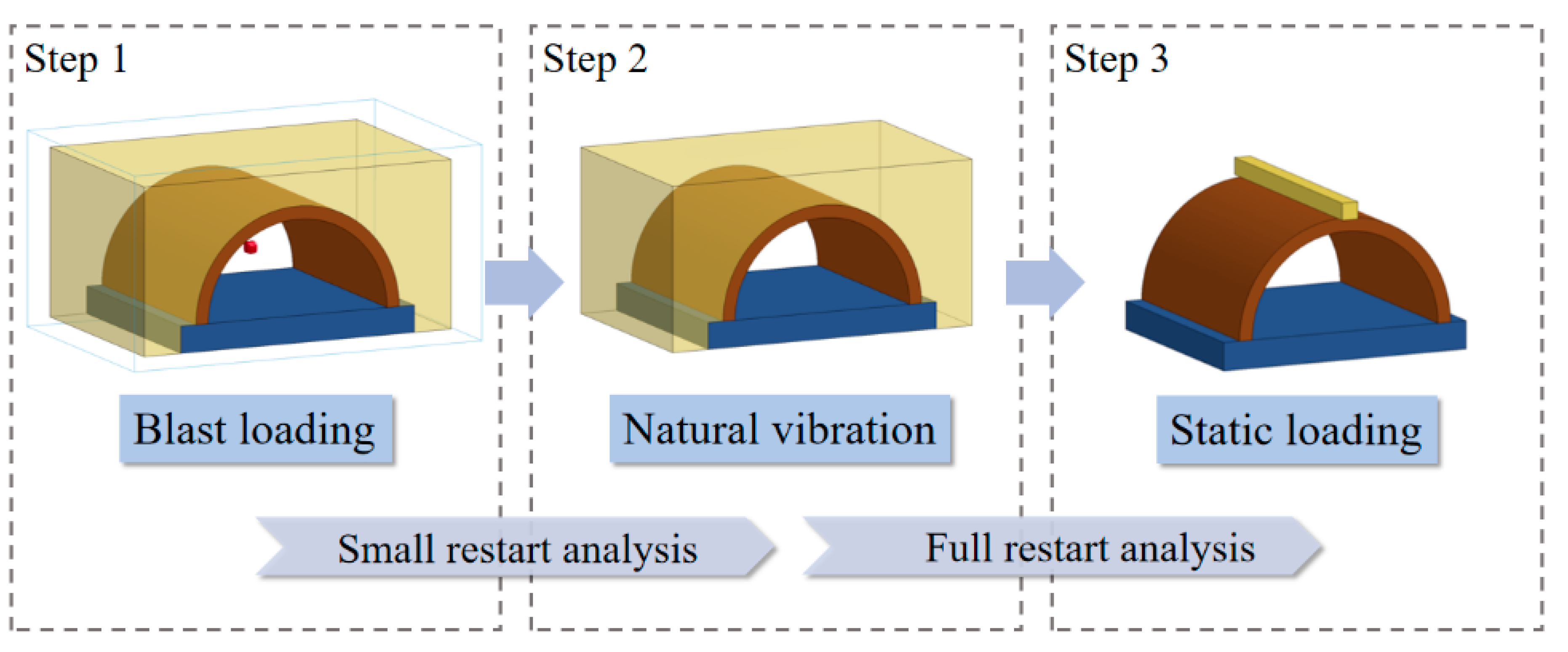 Sensors 22 09727 g007