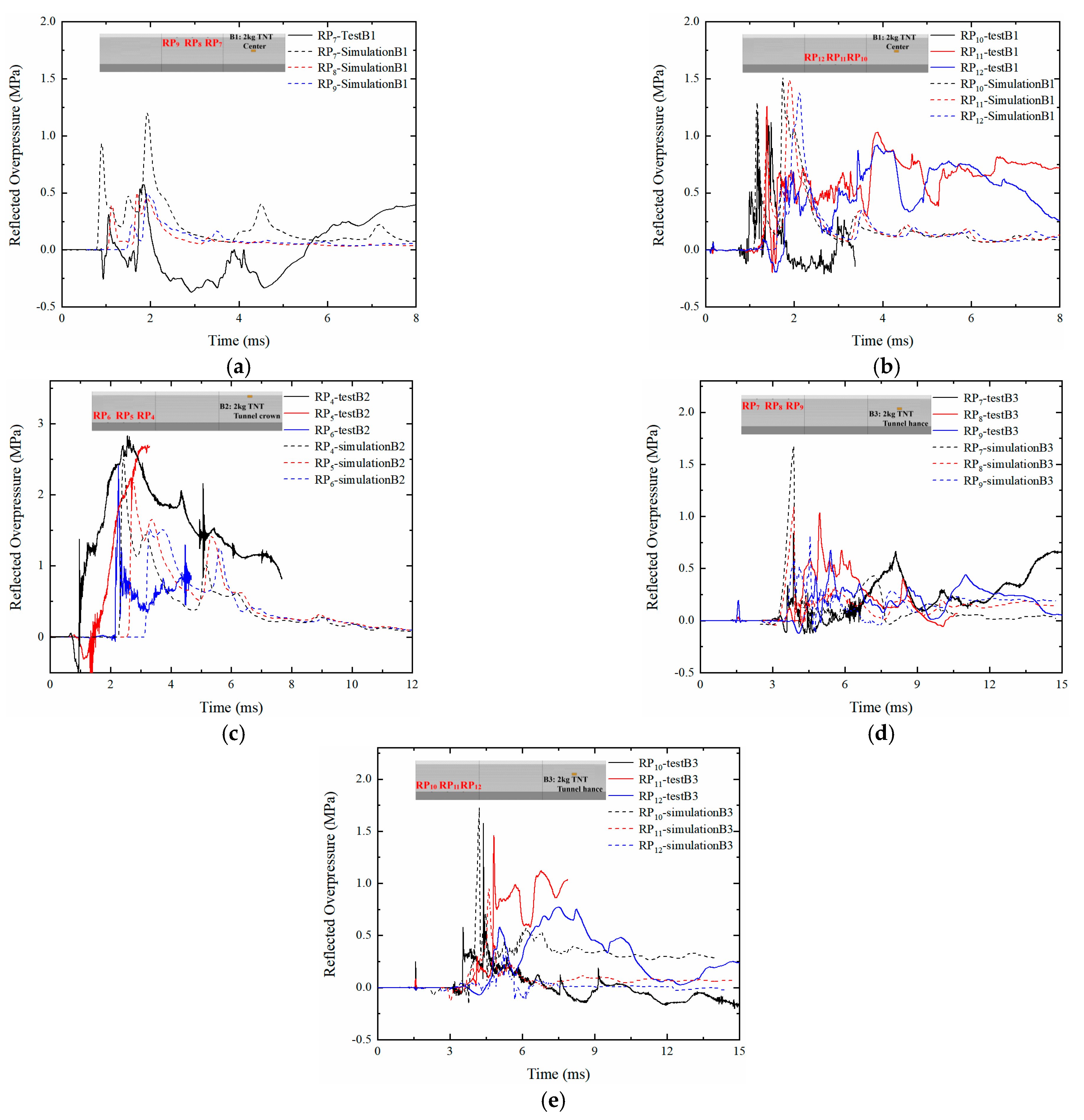 Sensors 22 09727 g008