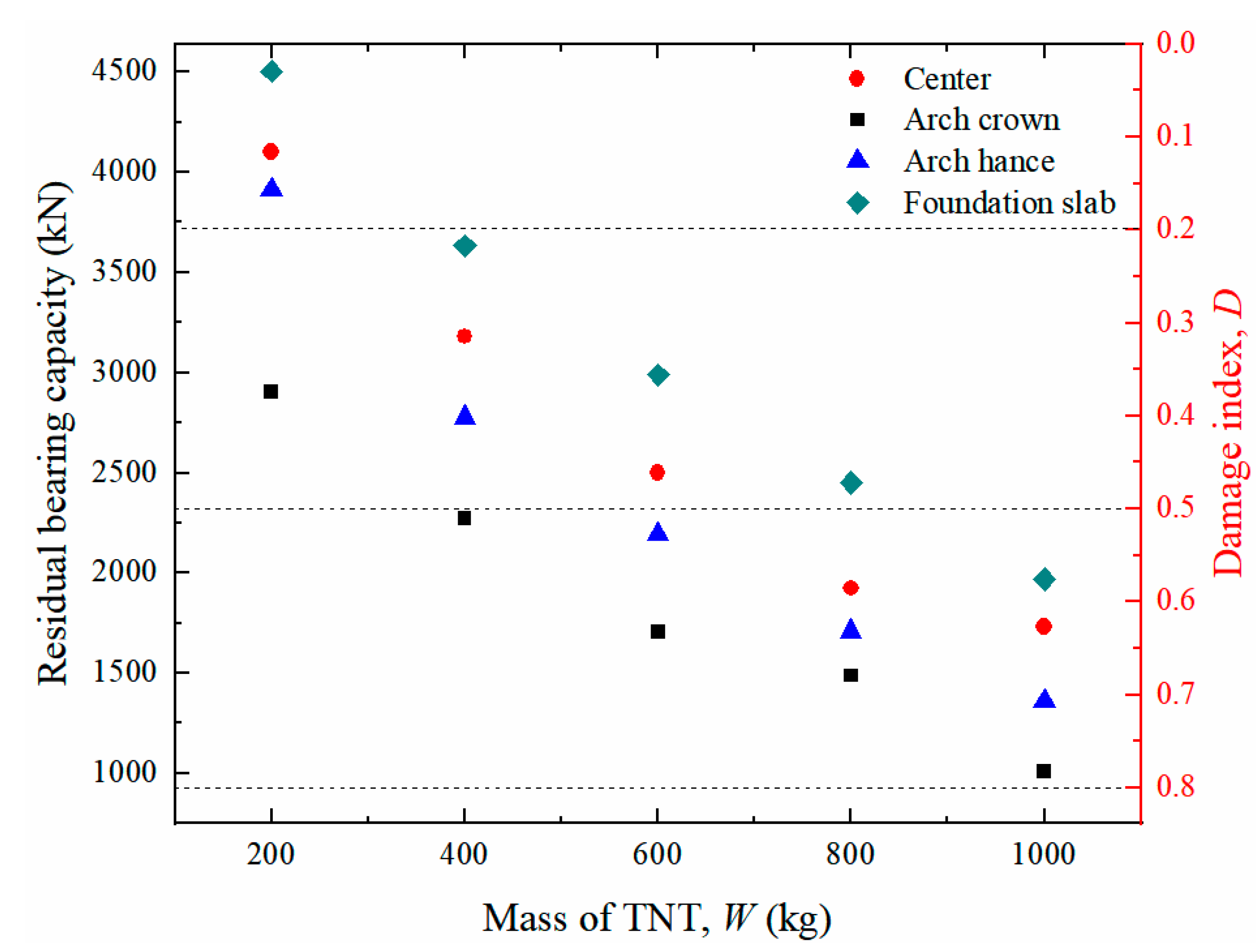 Sensors 22 09727 g014