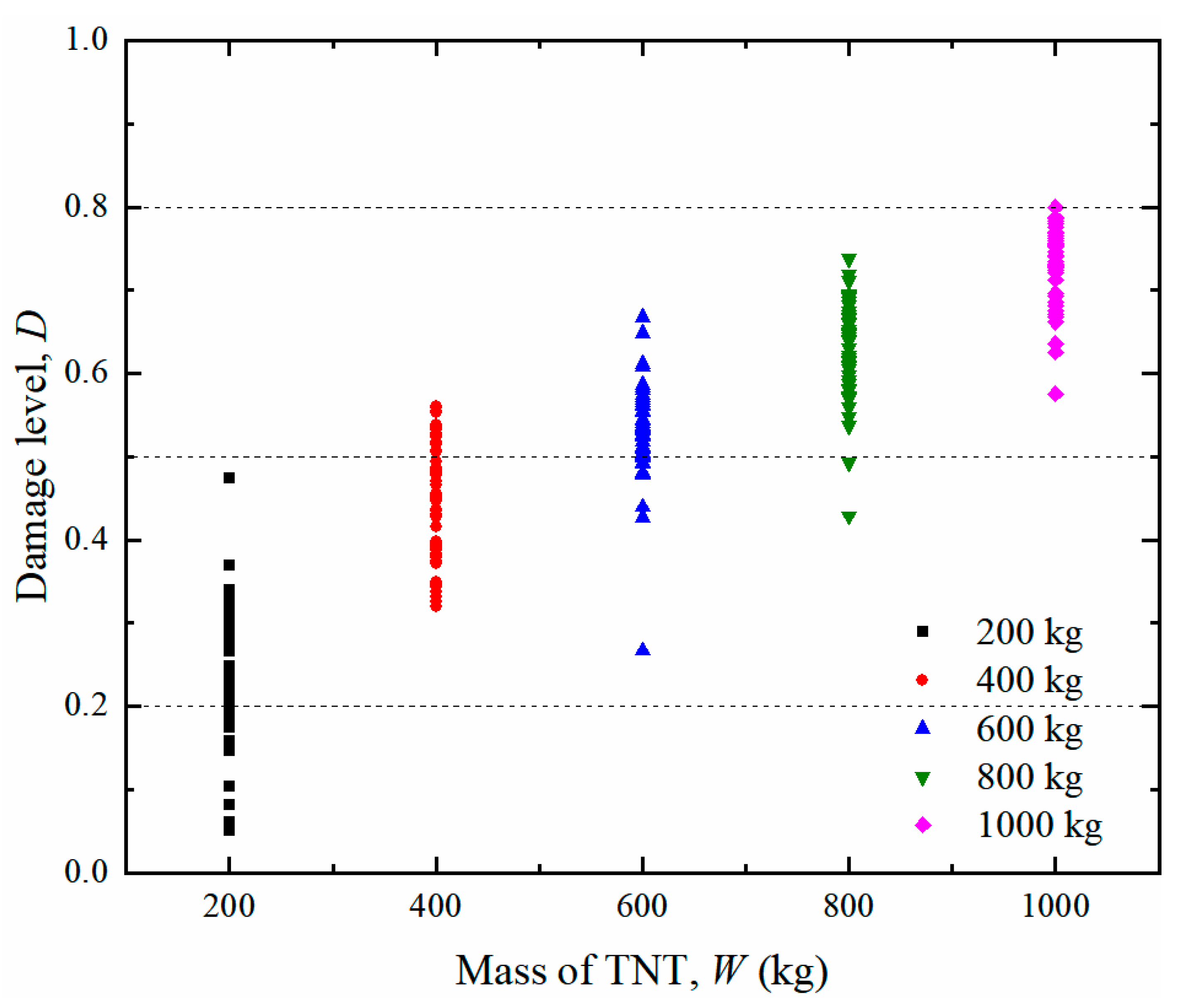 Sensors 22 09727 g015