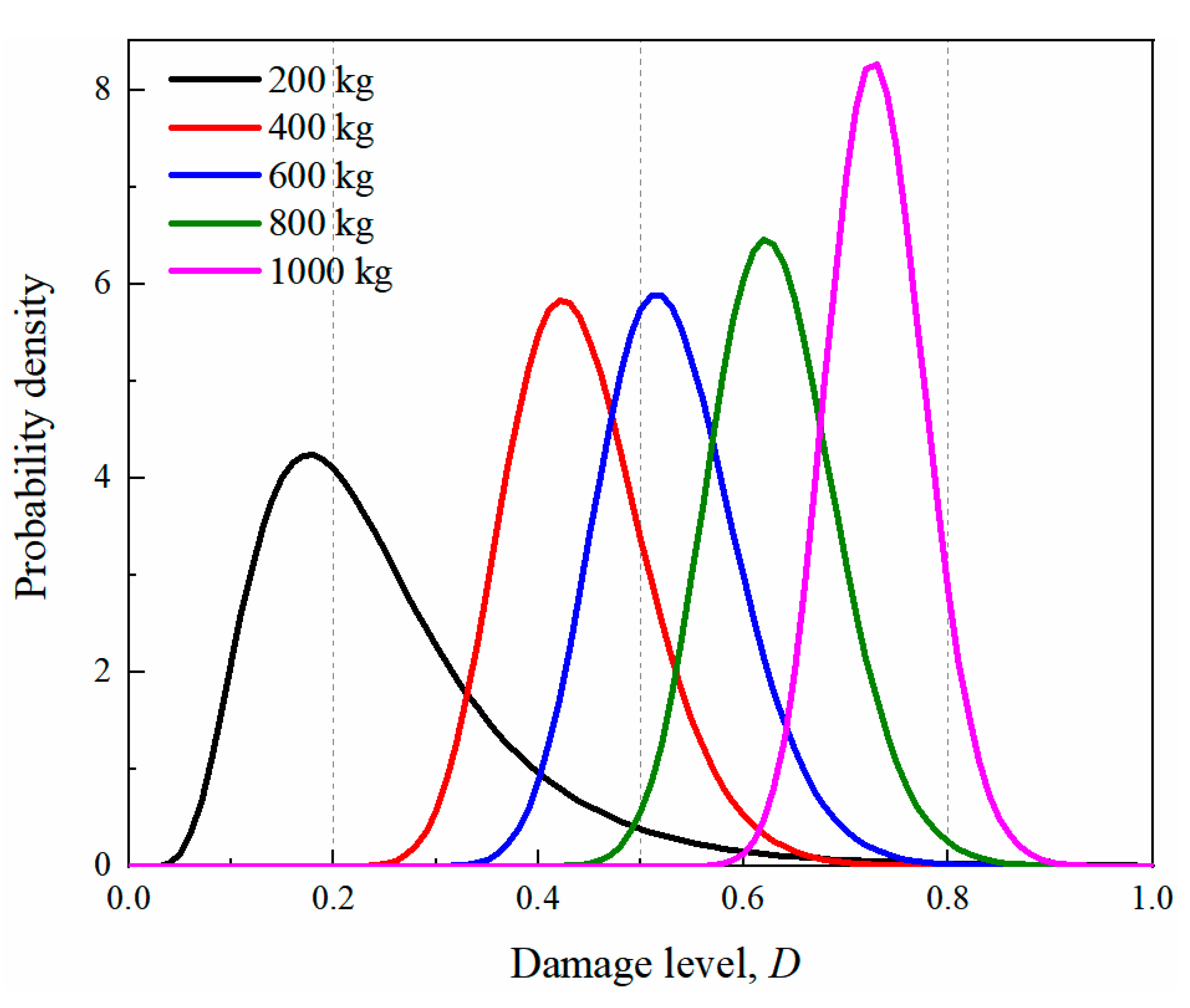 Sensors 22 09727 g016