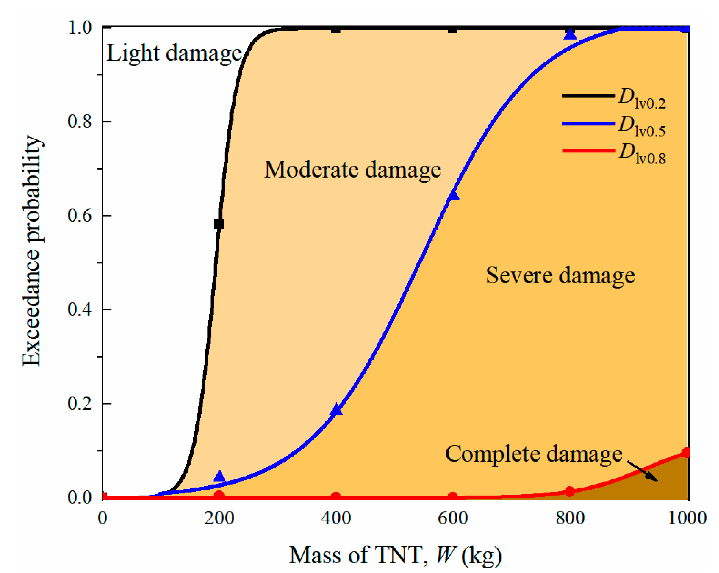 Sensors 22 09727 g017