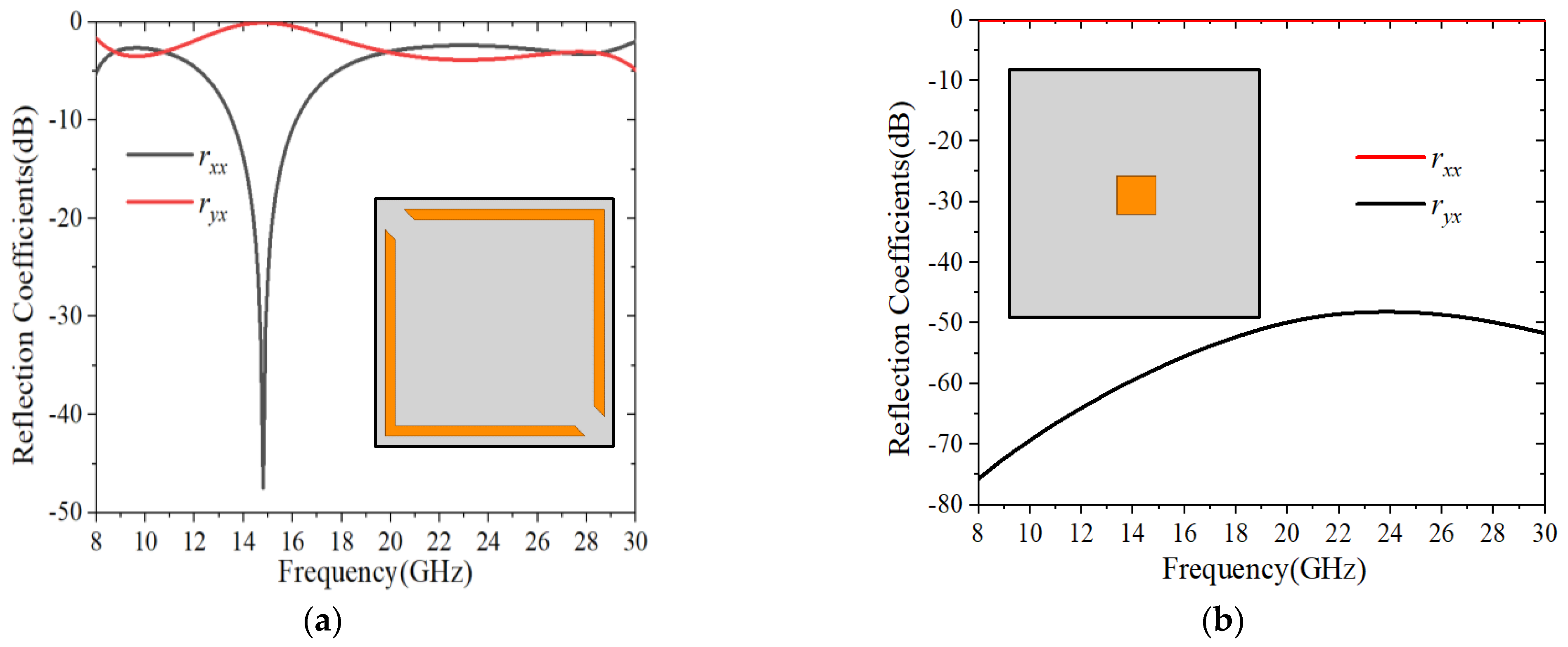 Sensors 22 09728 g002