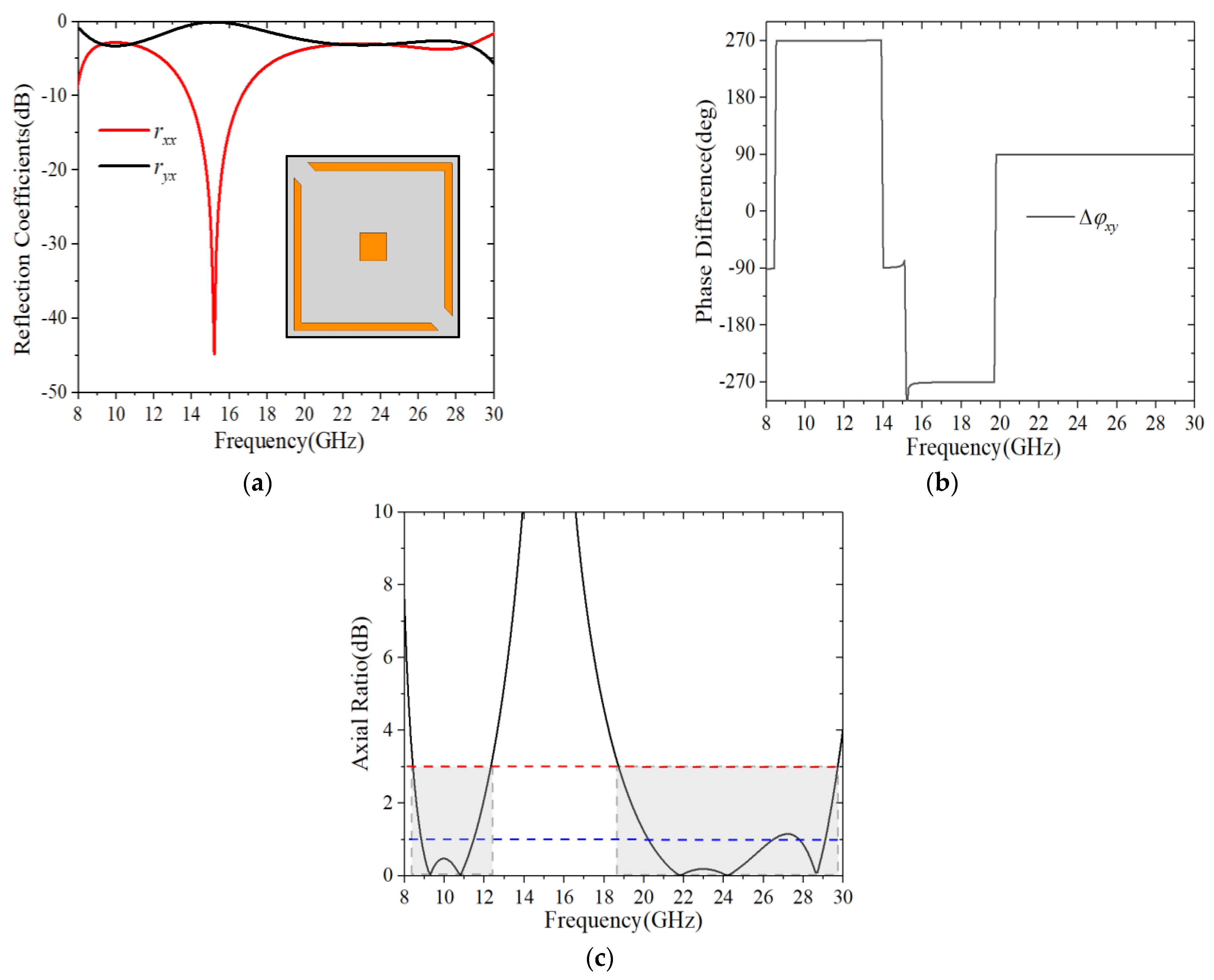 Sensors 22 09728 g003