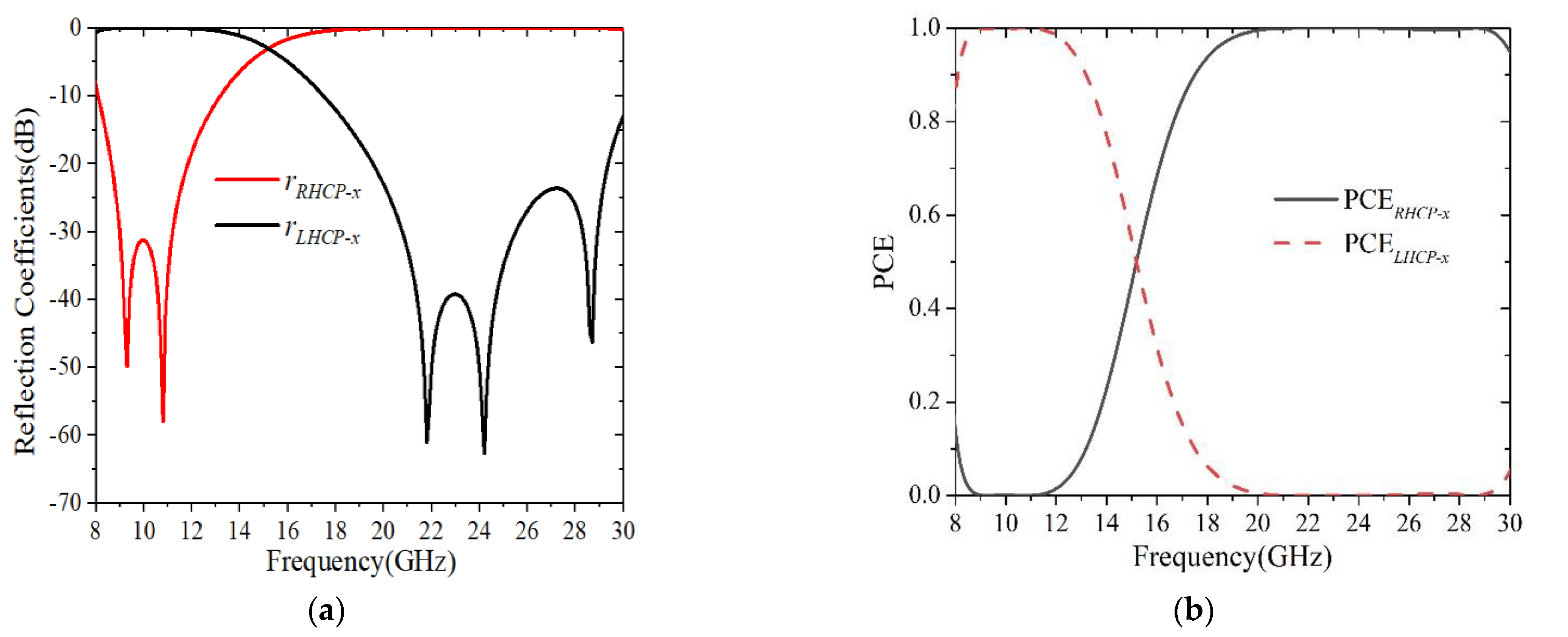 Sensors 22 09728 g005