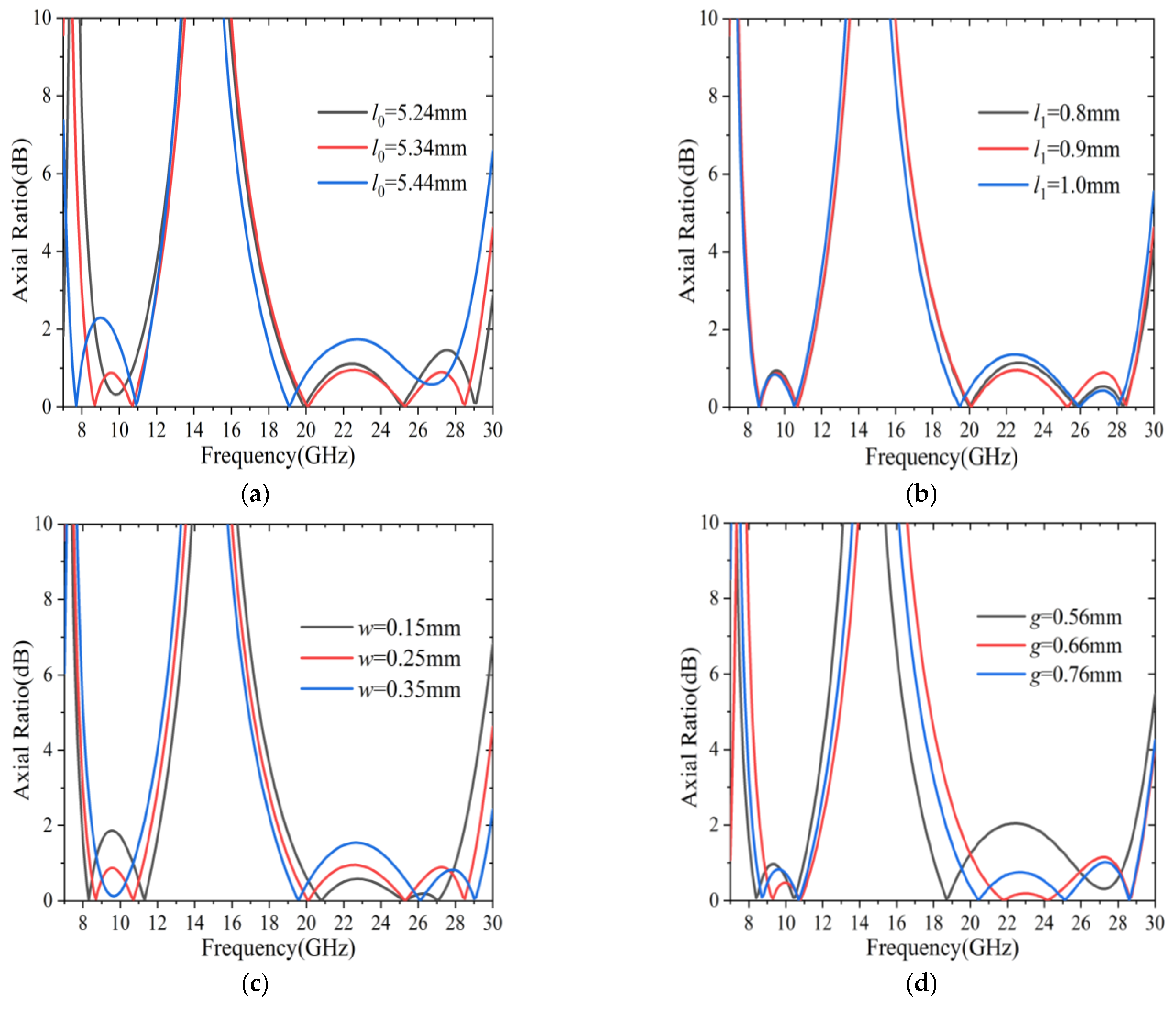 Sensors 22 09728 g008