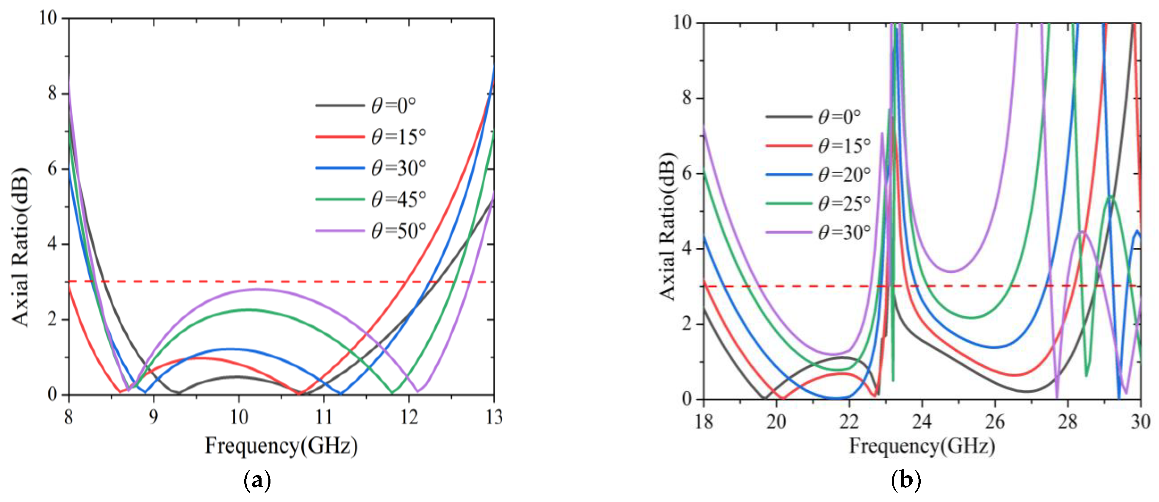 Sensors 22 09728 g009