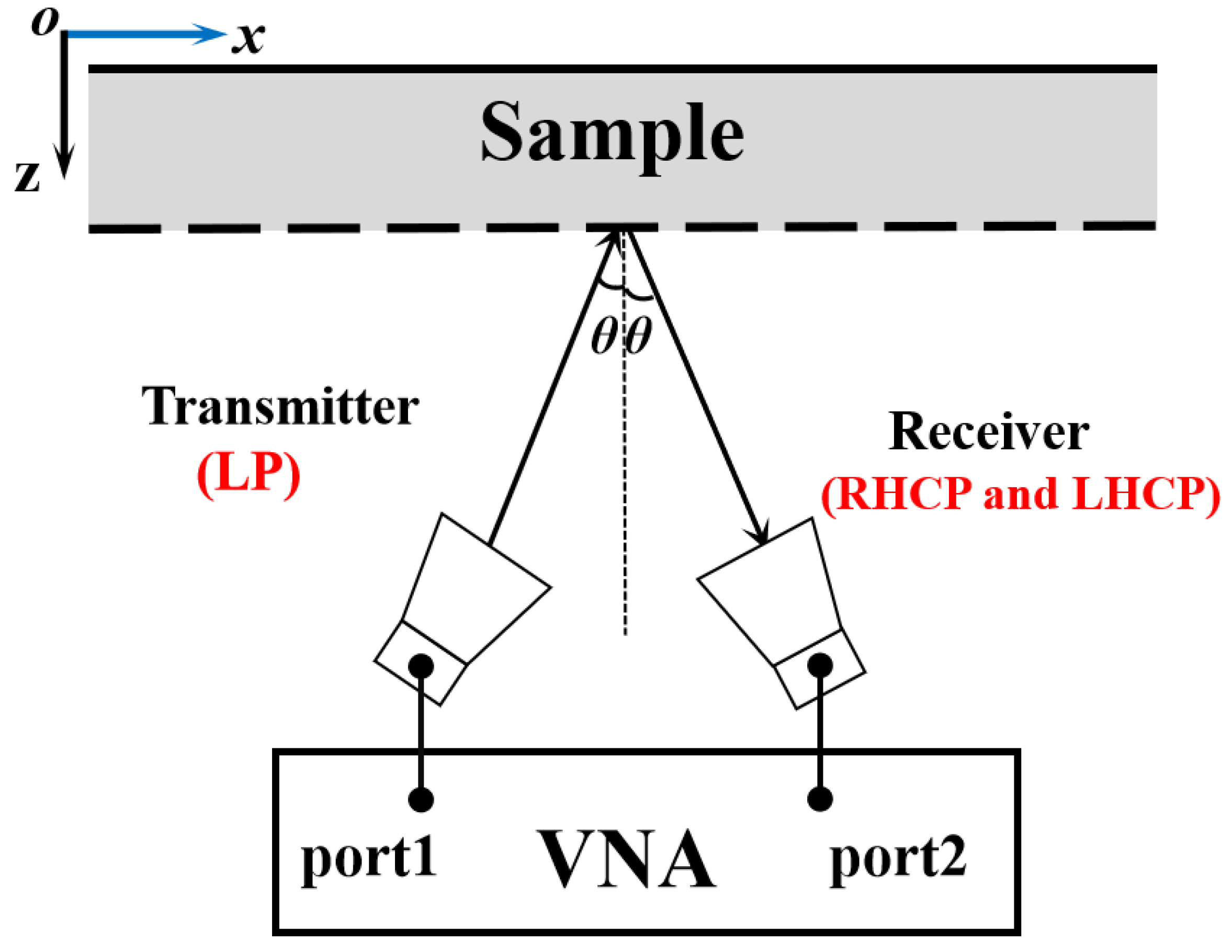 Sensors 22 09728 g011