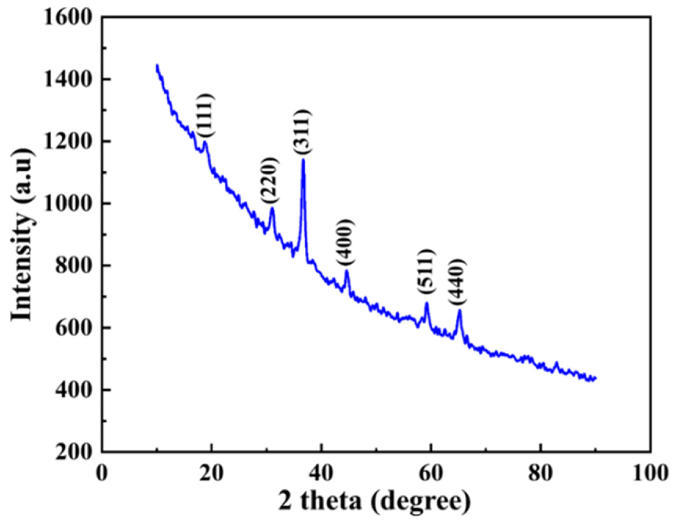 Sensors 22 09730 g003 Sensors 22 09730 g003