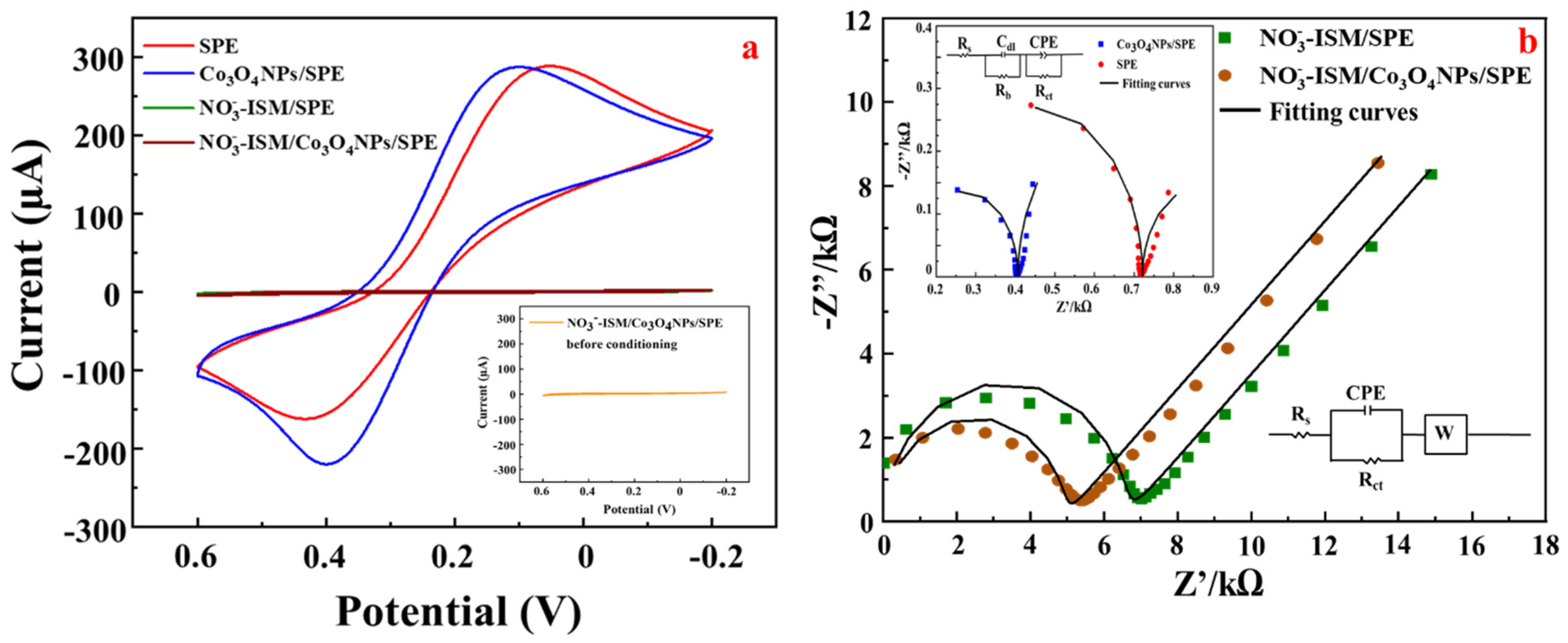 Sensors 22 09730 g006 Sensors 22 09730 g006