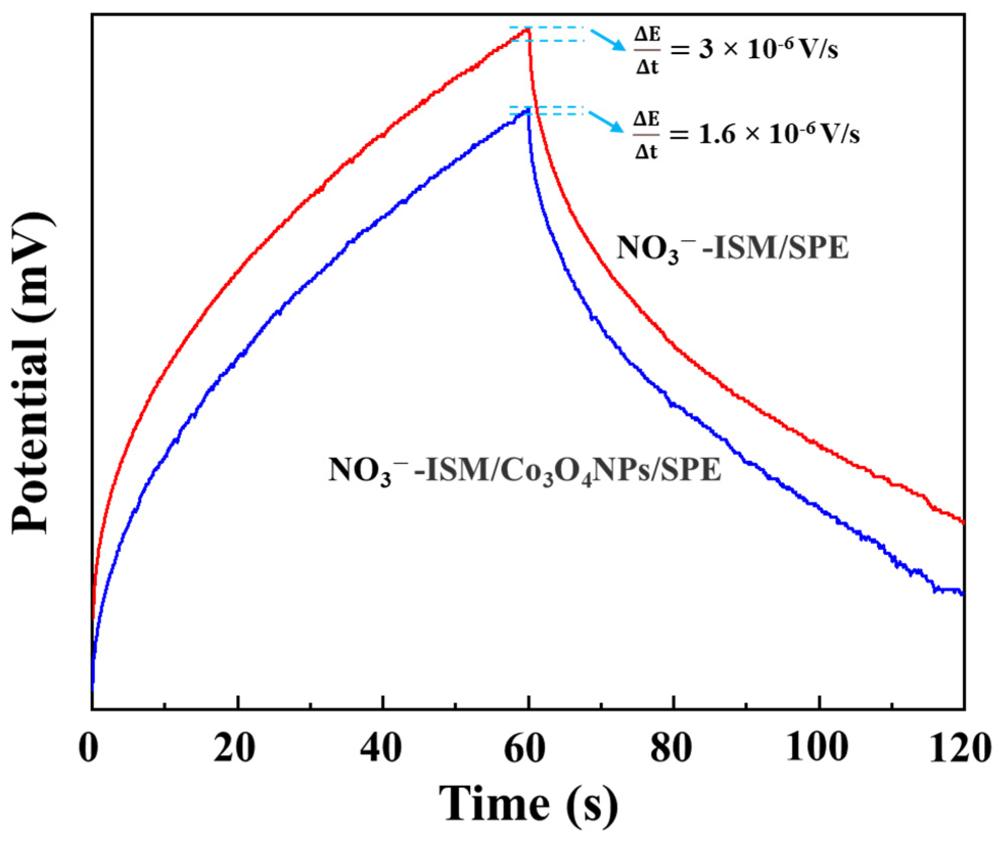 Sensors 22 09730 g007 Sensors 22 09730 g007