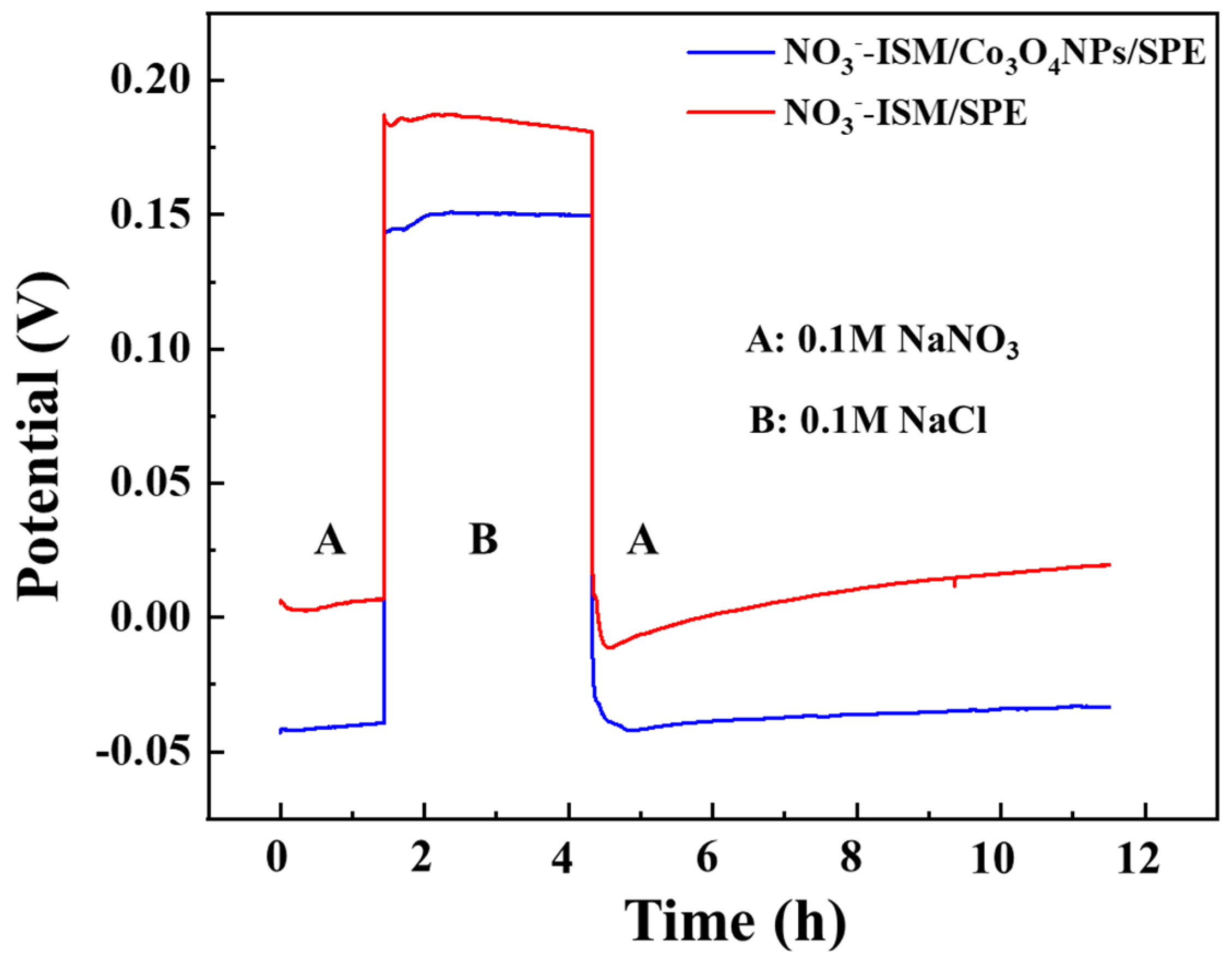 Sensors 22 09730 g008 Sensors 22 09730 g008