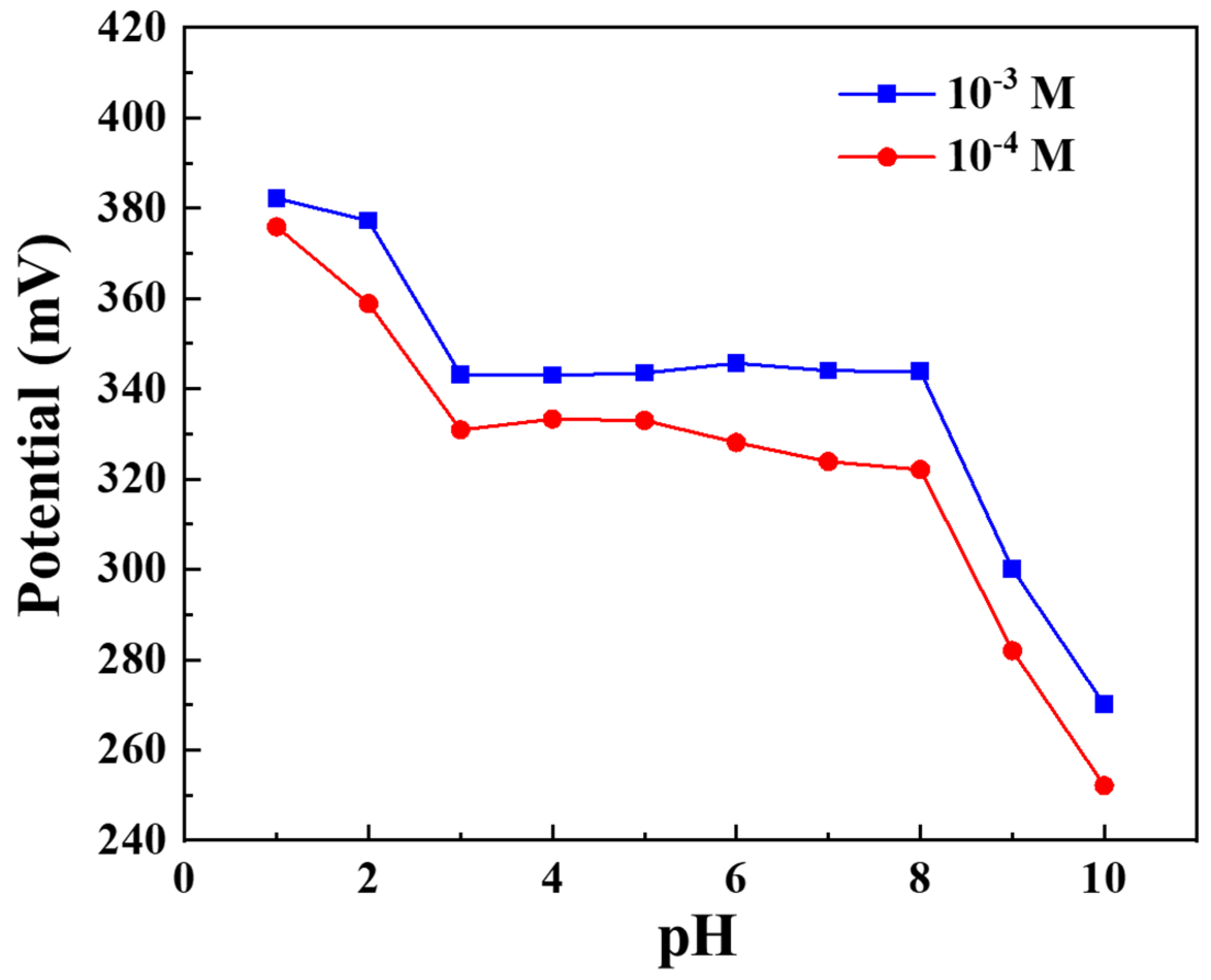 Sensors 22 09730 g009 Sensors 22 09730 g009