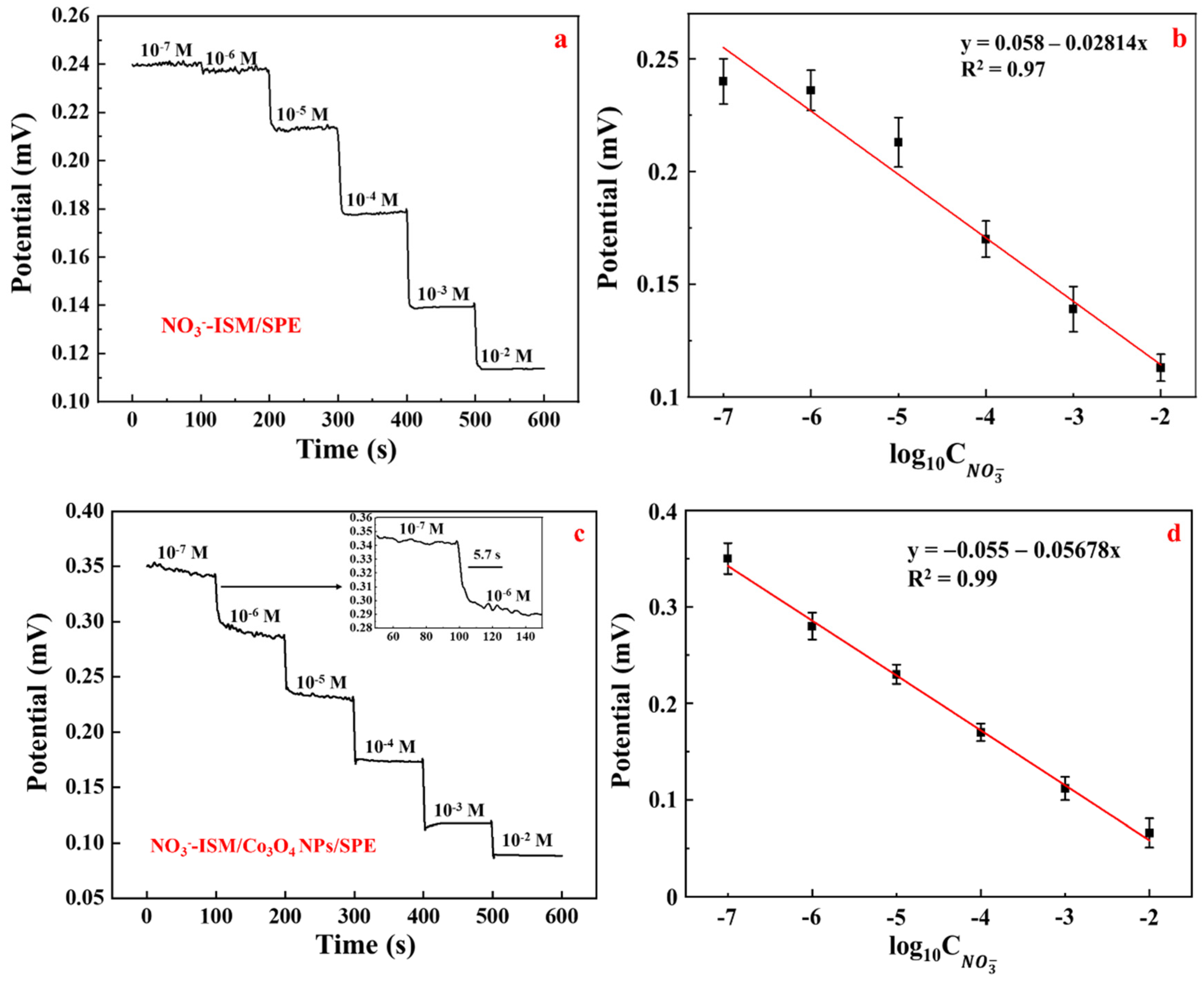 Sensors 22 09730 g011 Sensors 22 09730 g011