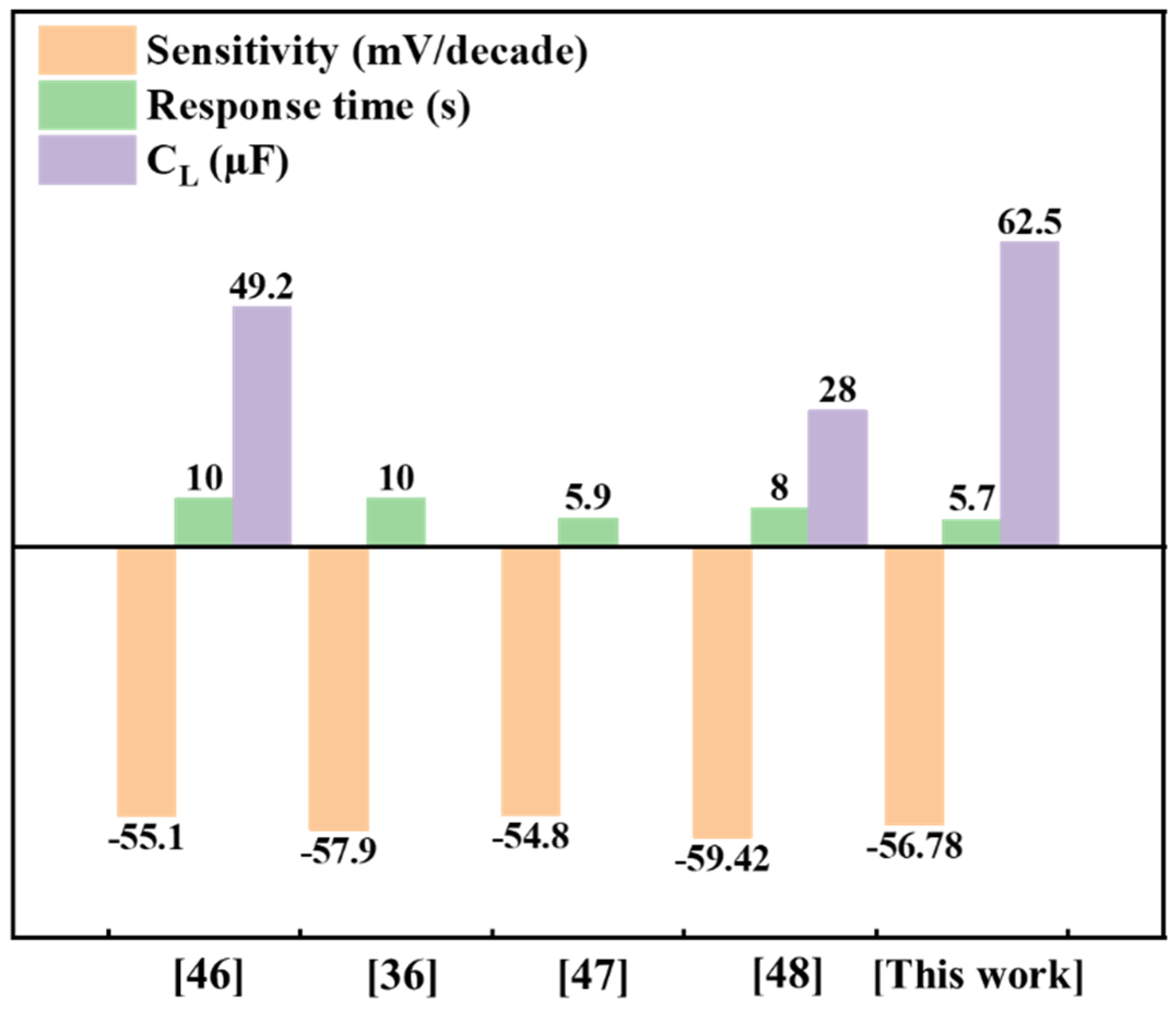 Sensors 22 09730 g012 Sensors 22 09730 g012