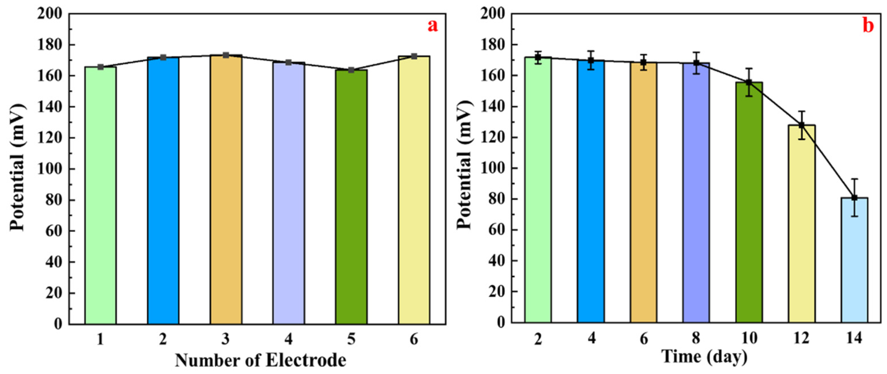 Sensors 22 09730 g013 Sensors 22 09730 g013