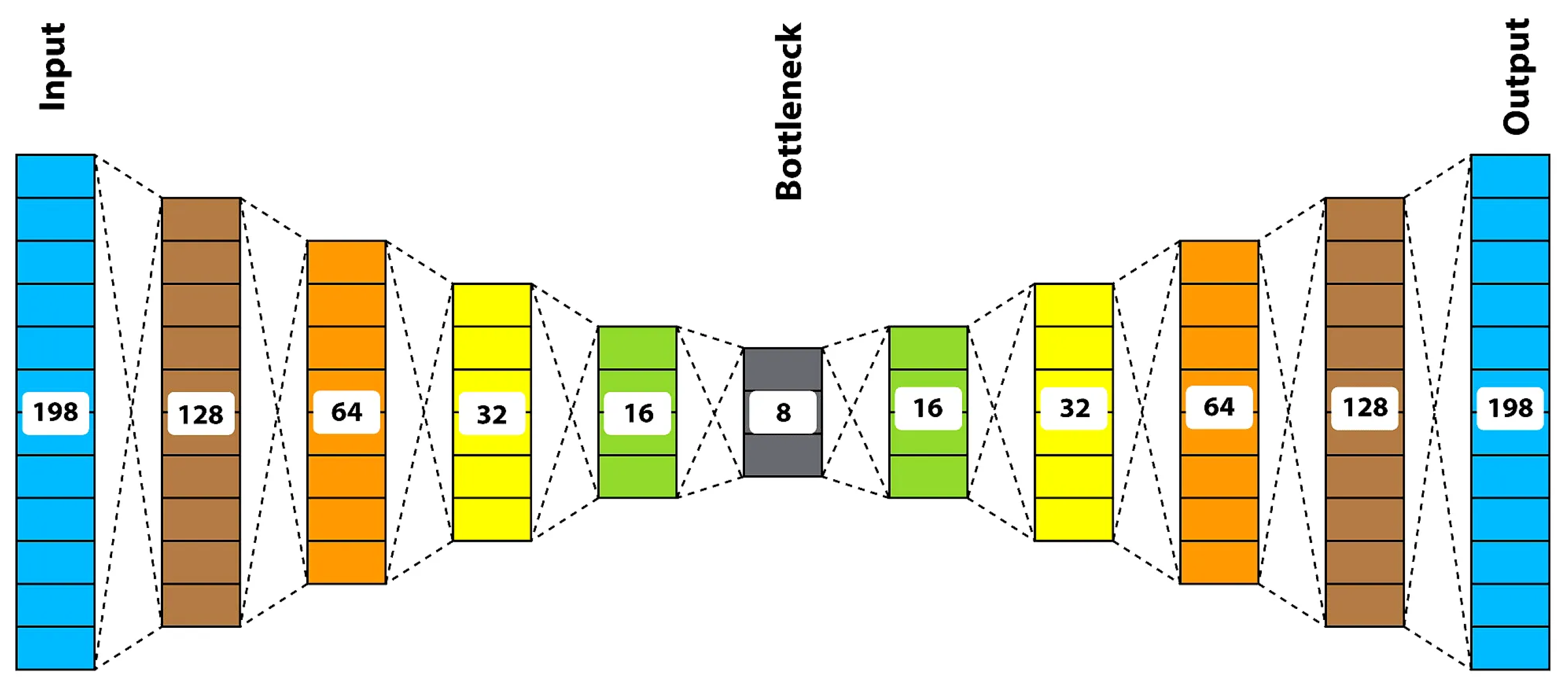 Sensors 22 09735 g003