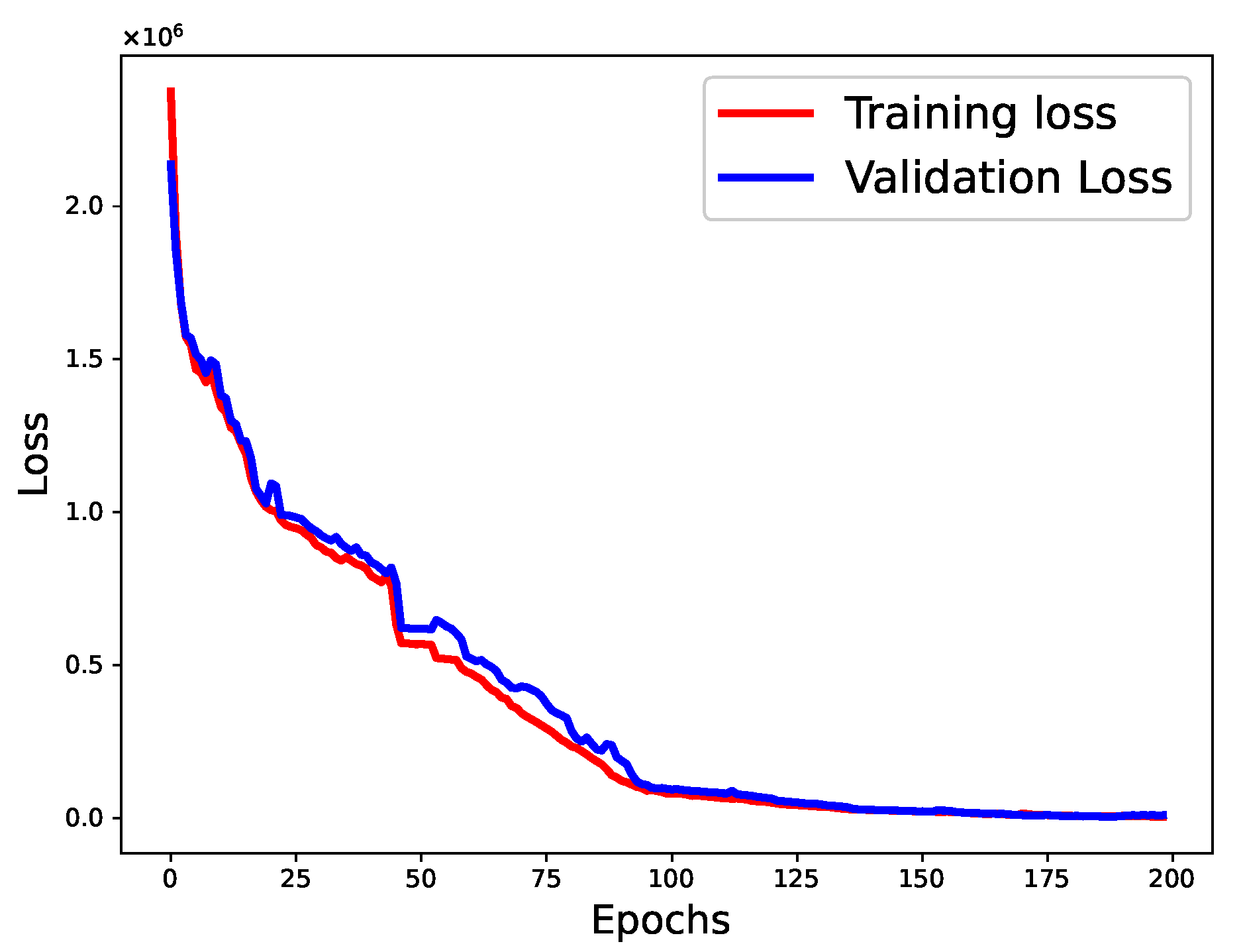 Sensors 22 09735 g008