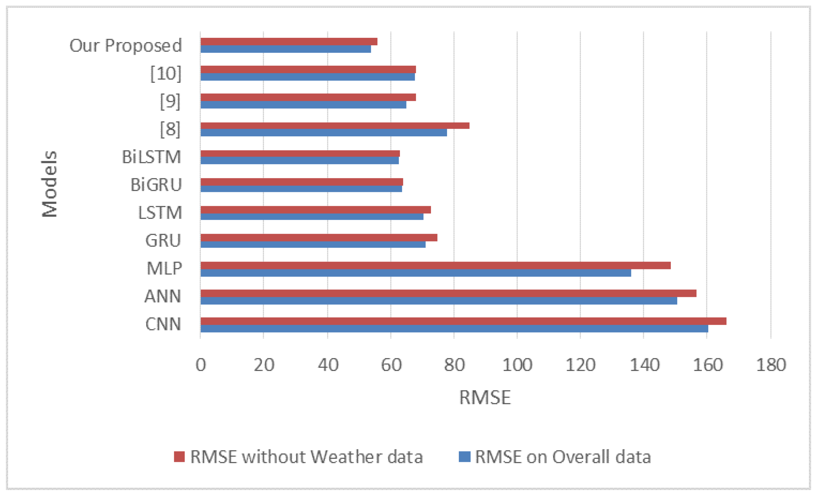Sensors 22 09735 g010