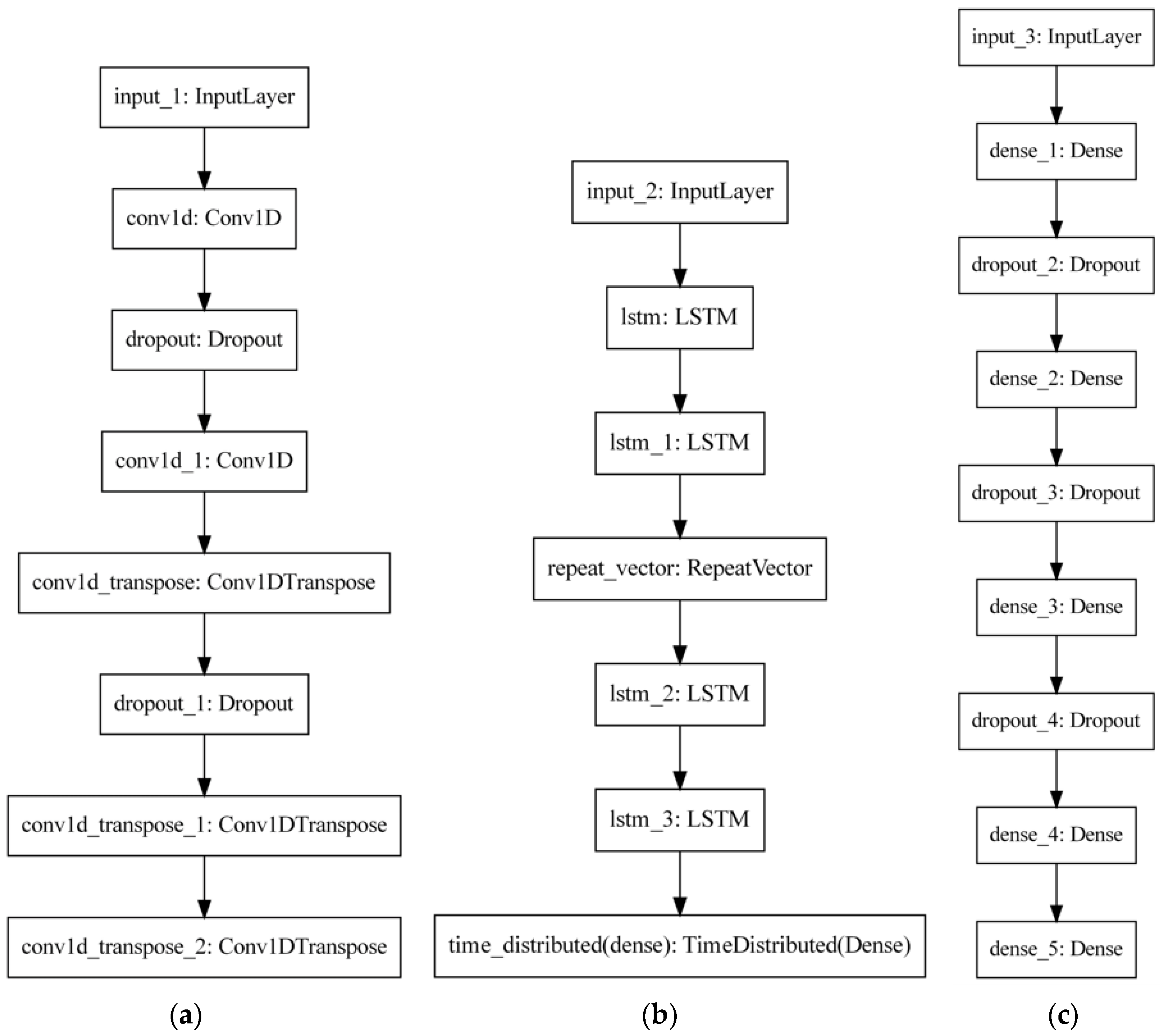 Sensors 22 09738 g002