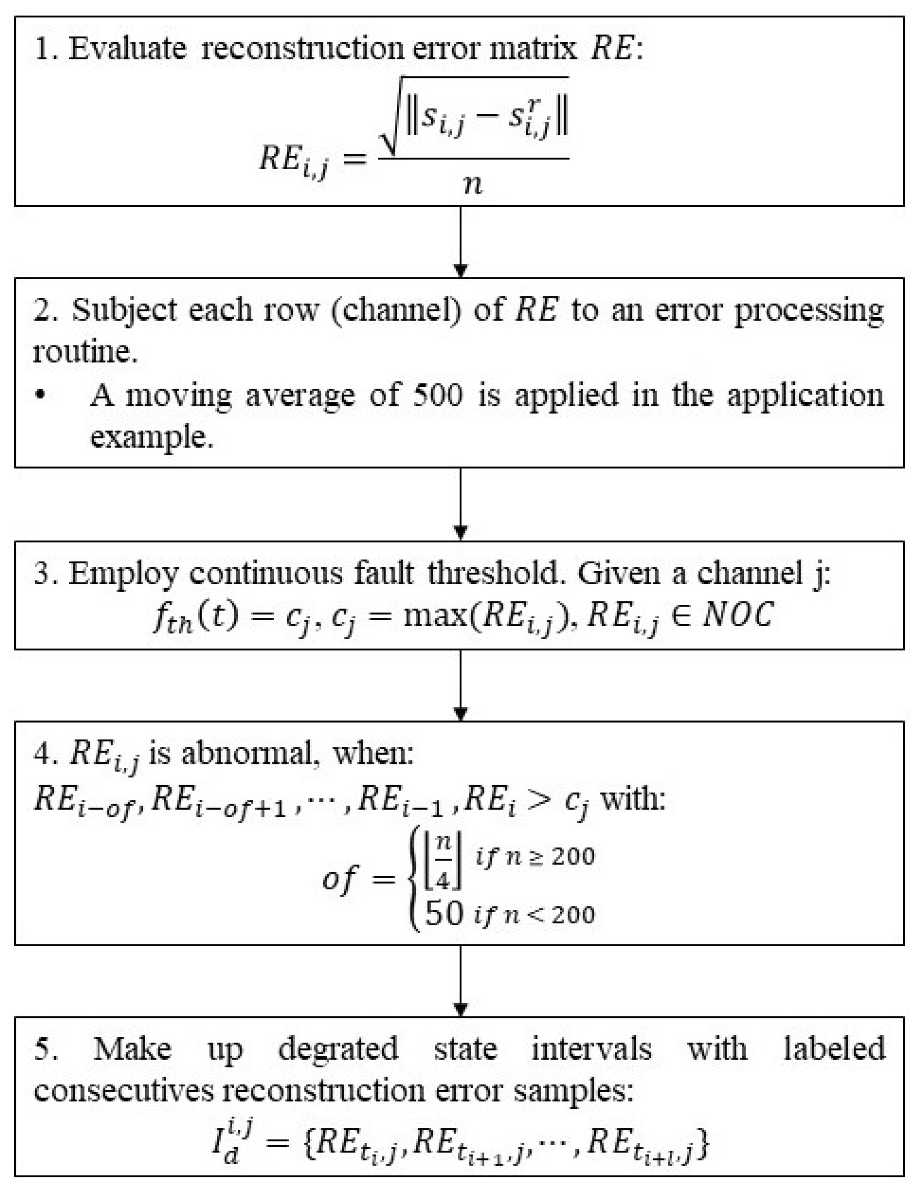 Sensors 22 09738 g003