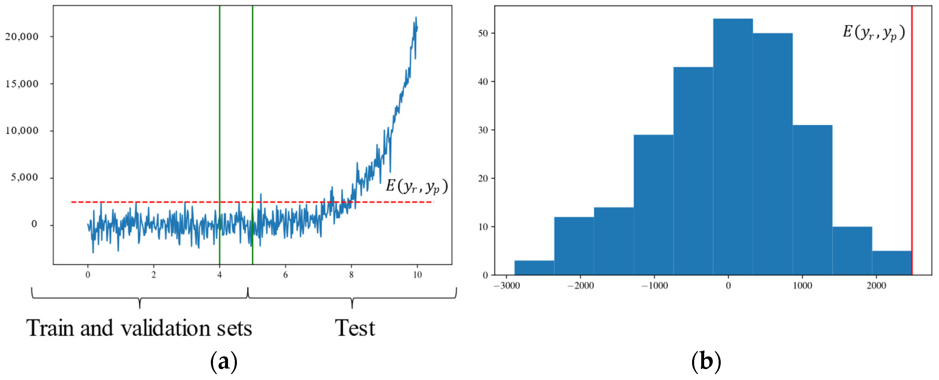 Sensors 22 09738 g004