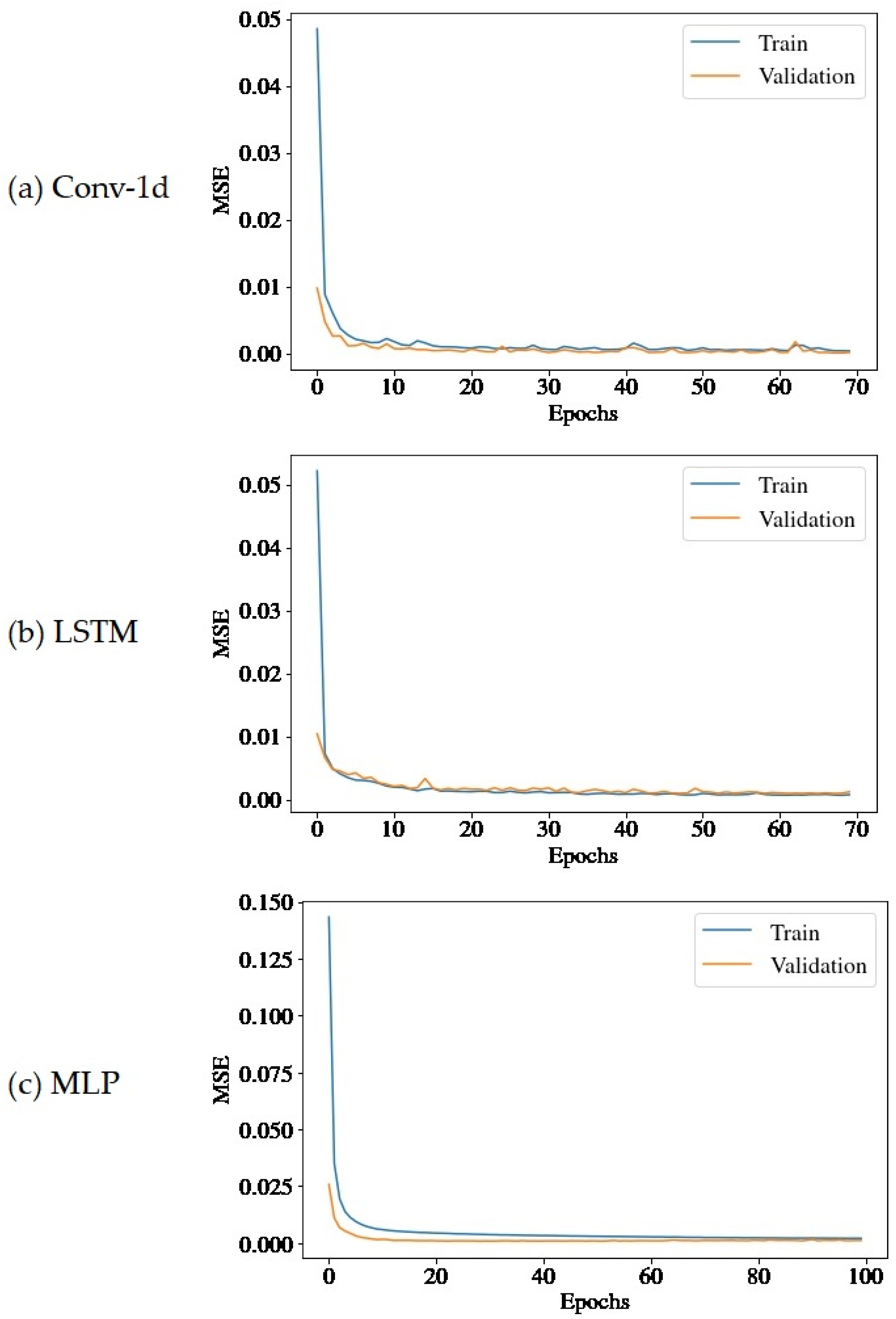 Sensors 22 09738 g007
