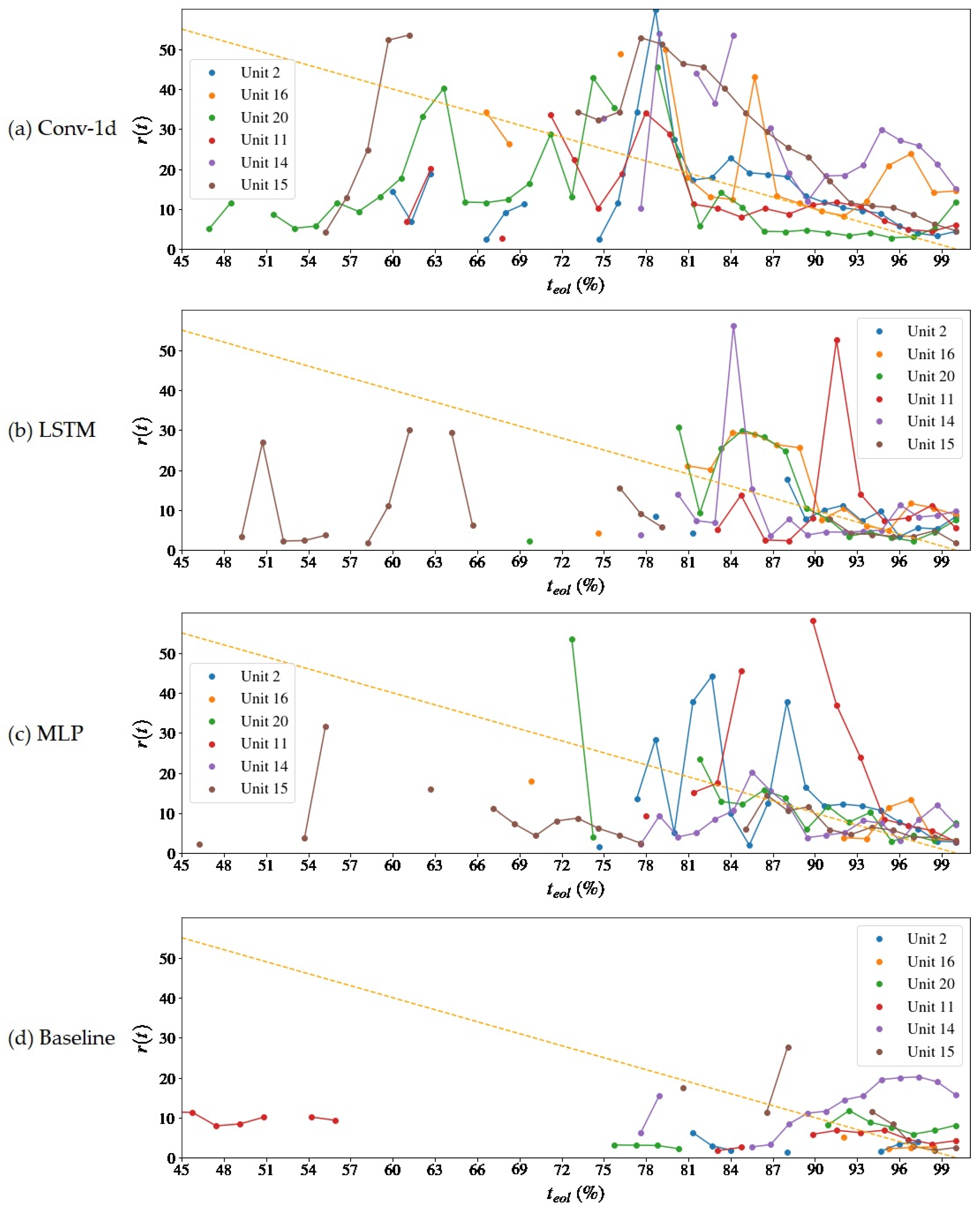 Sensors 22 09738 g009