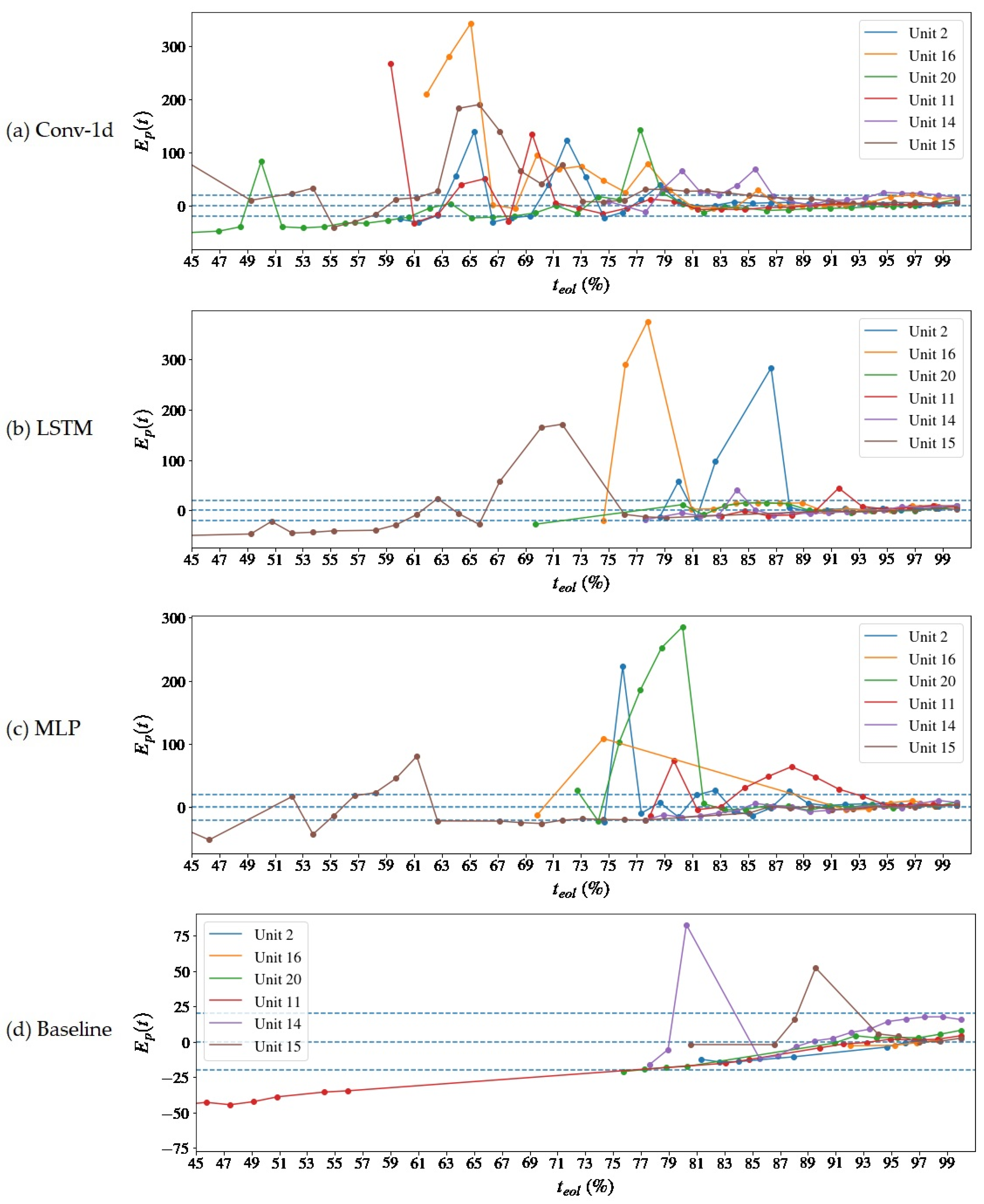 Sensors 22 09738 g010