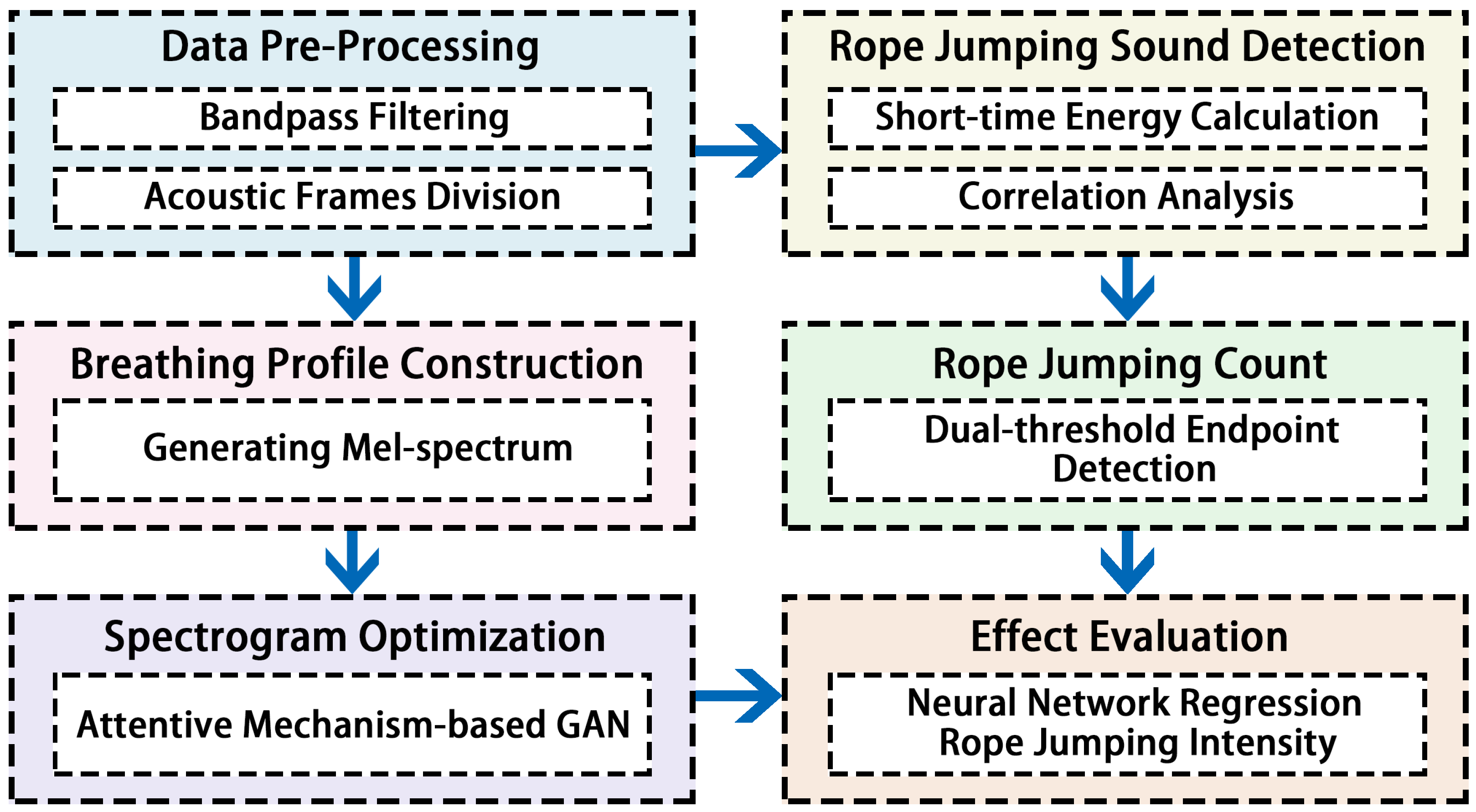 Sensors 22 09739 g002 Sensors 22 09739 g002